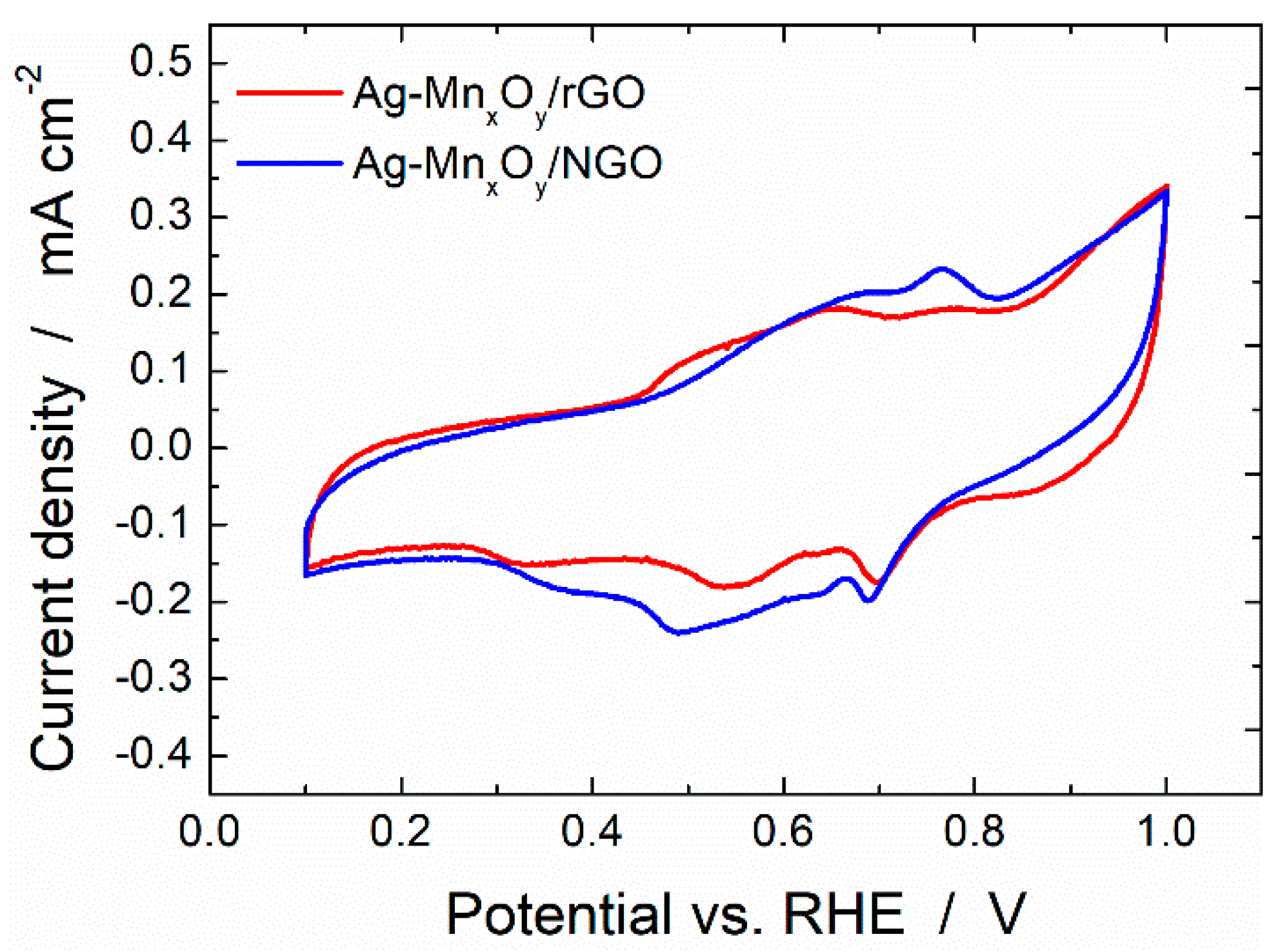 Catalysts 12 00780 g004