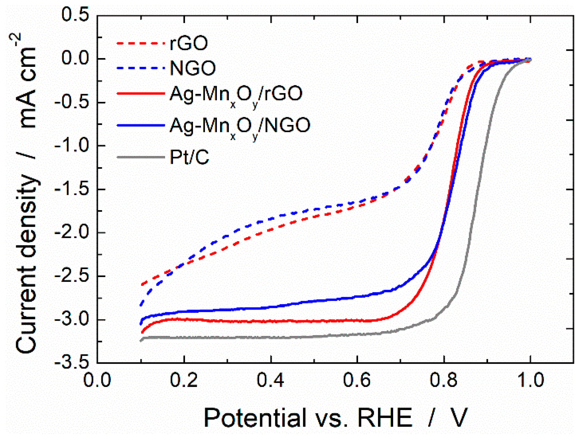 Catalysts 12 00780 g005