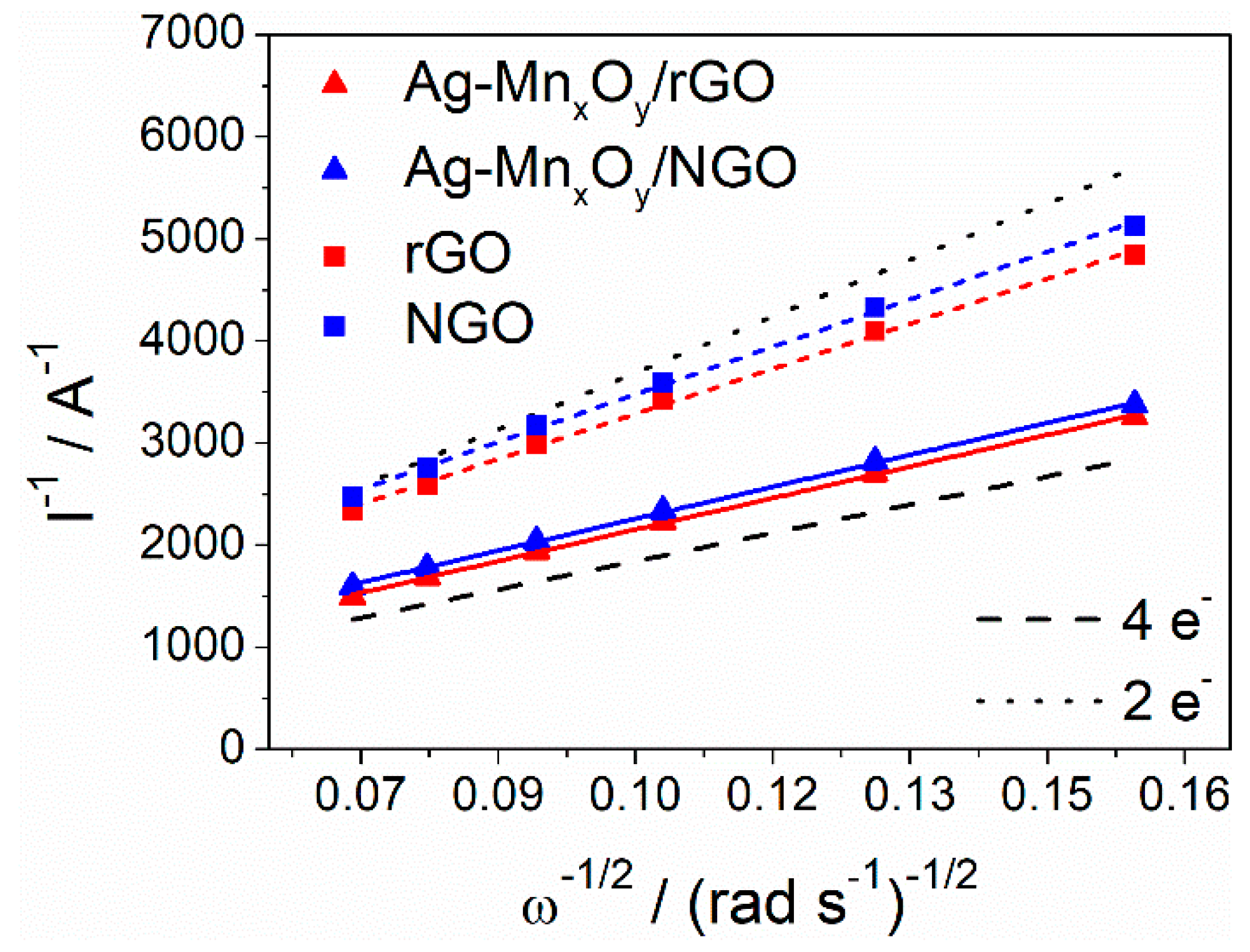 Catalysts 12 00780 g007