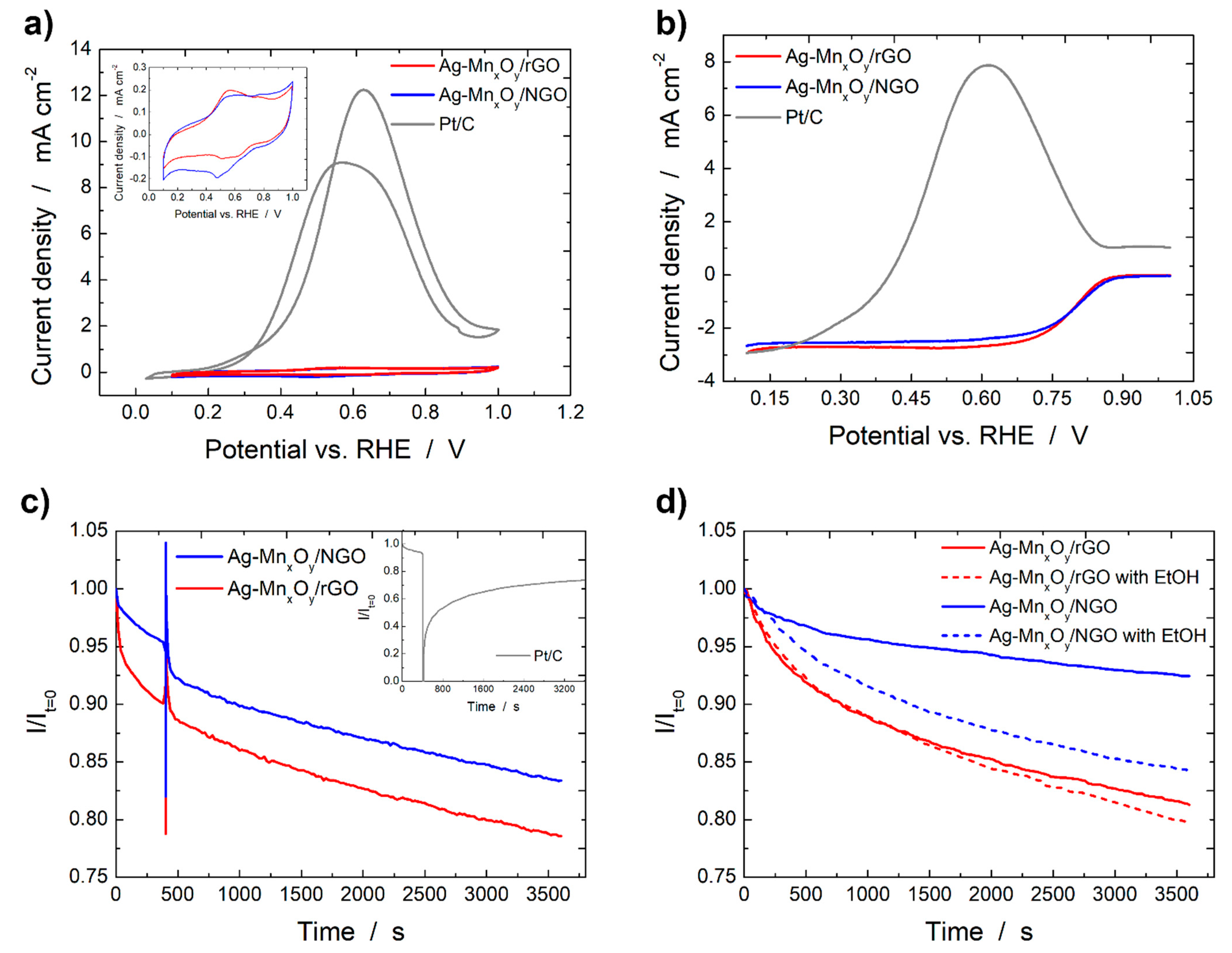Catalysts 12 00780 g008