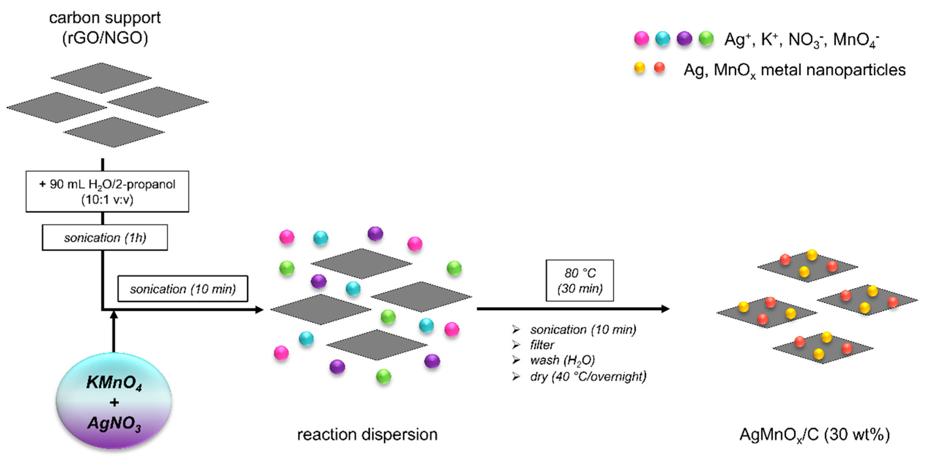 Catalysts 12 00780 sch001