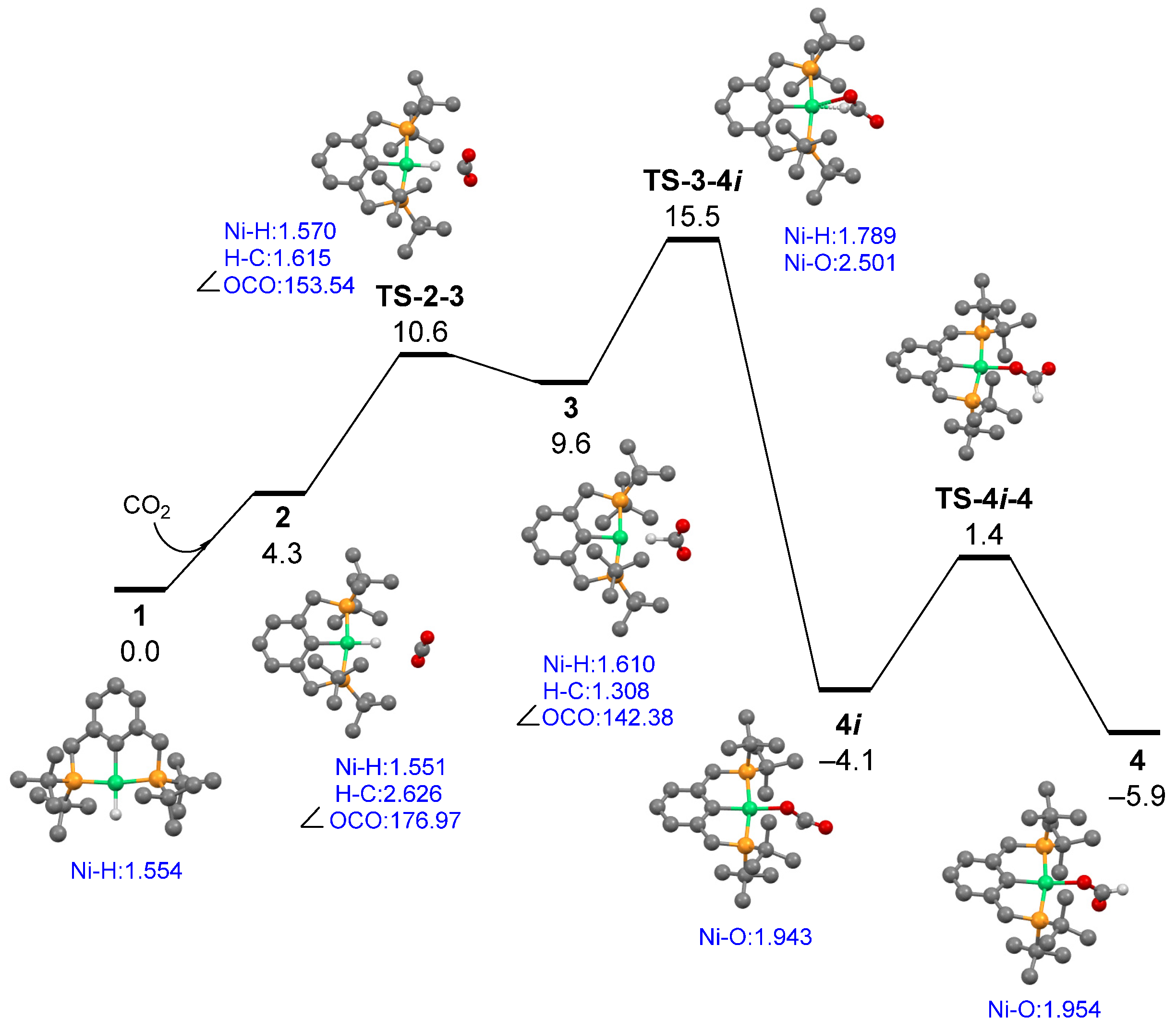 Catalysts 12 00790 g003