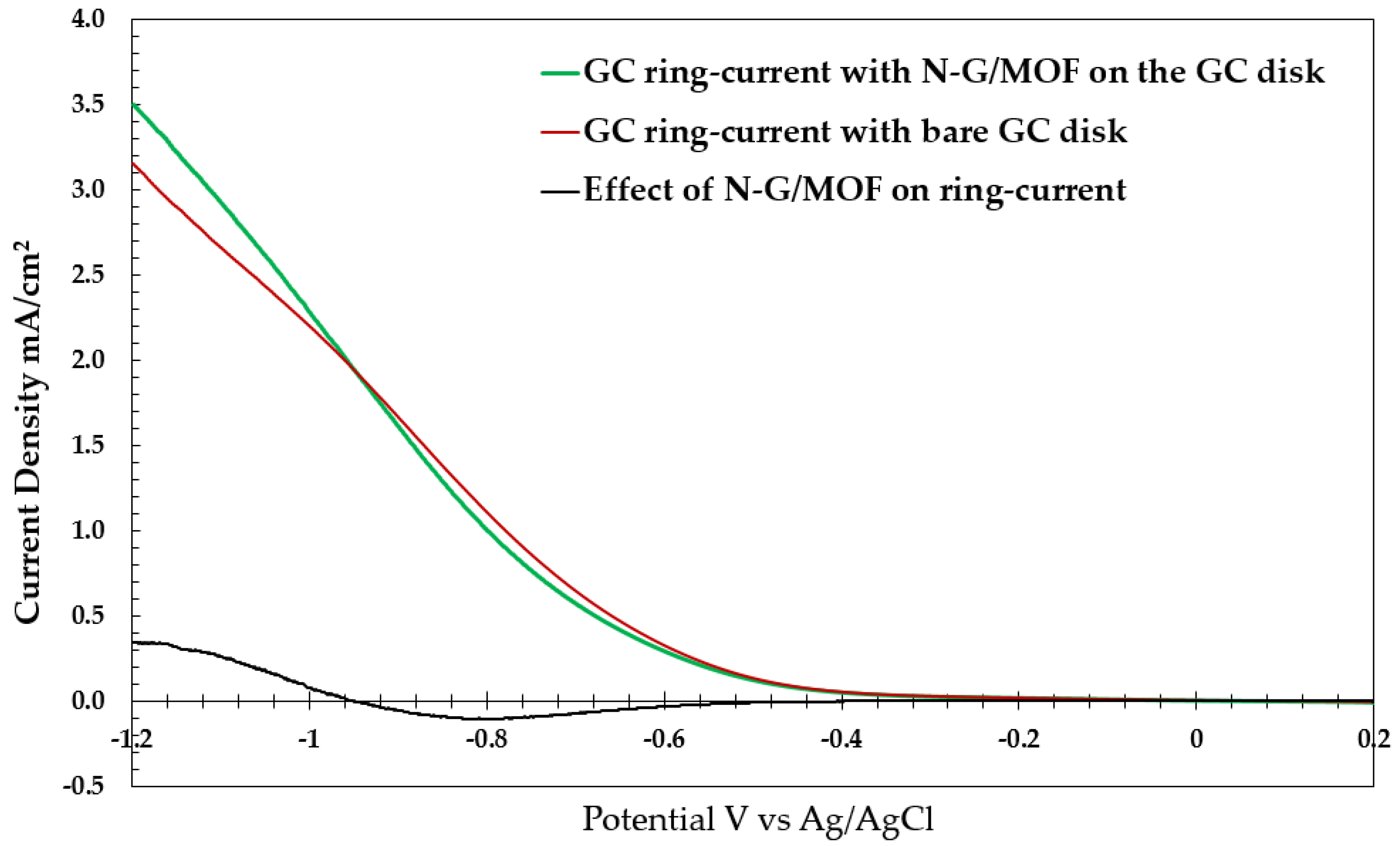 Catalysts 12 00791 g004