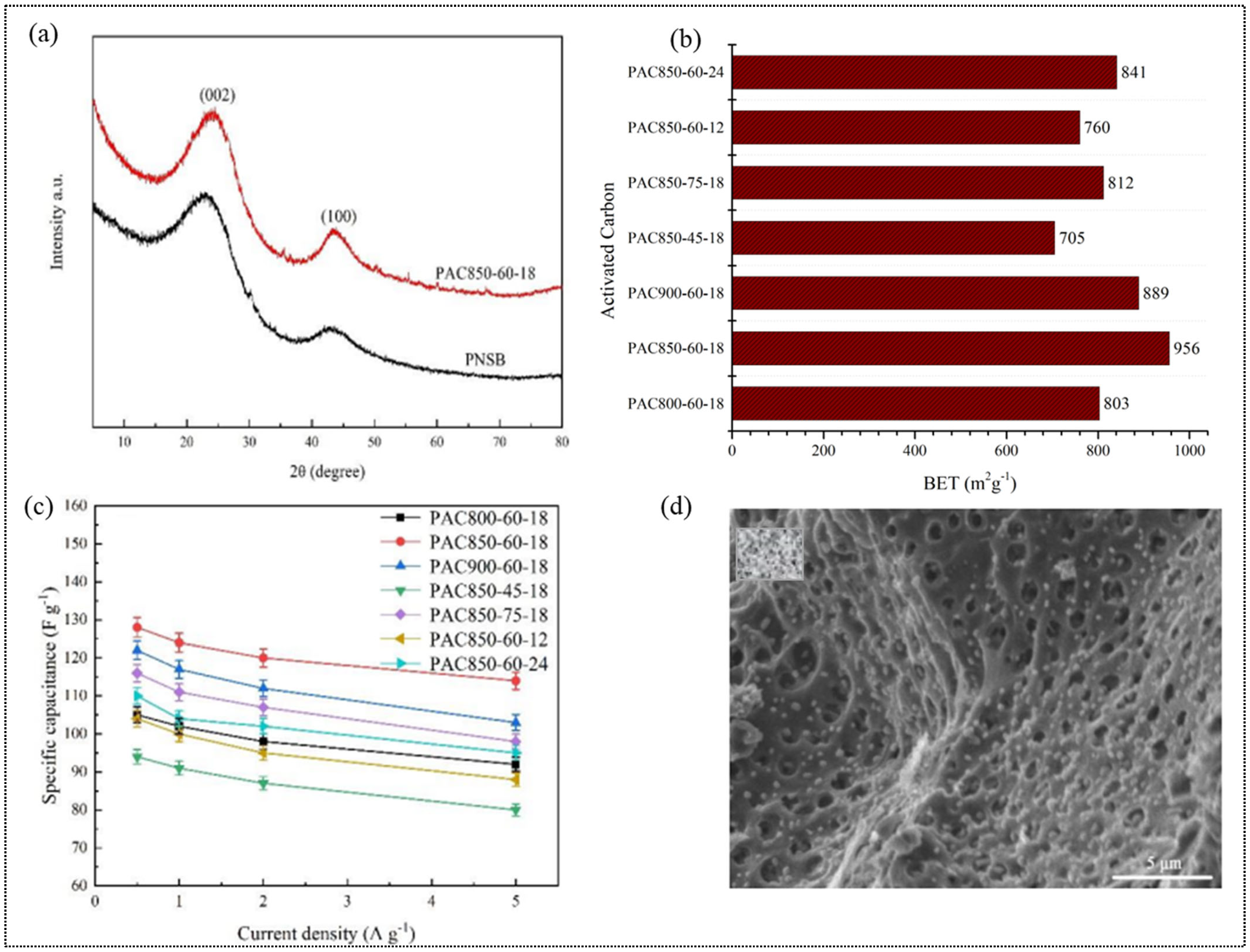 Catalysts 12 00798 g005