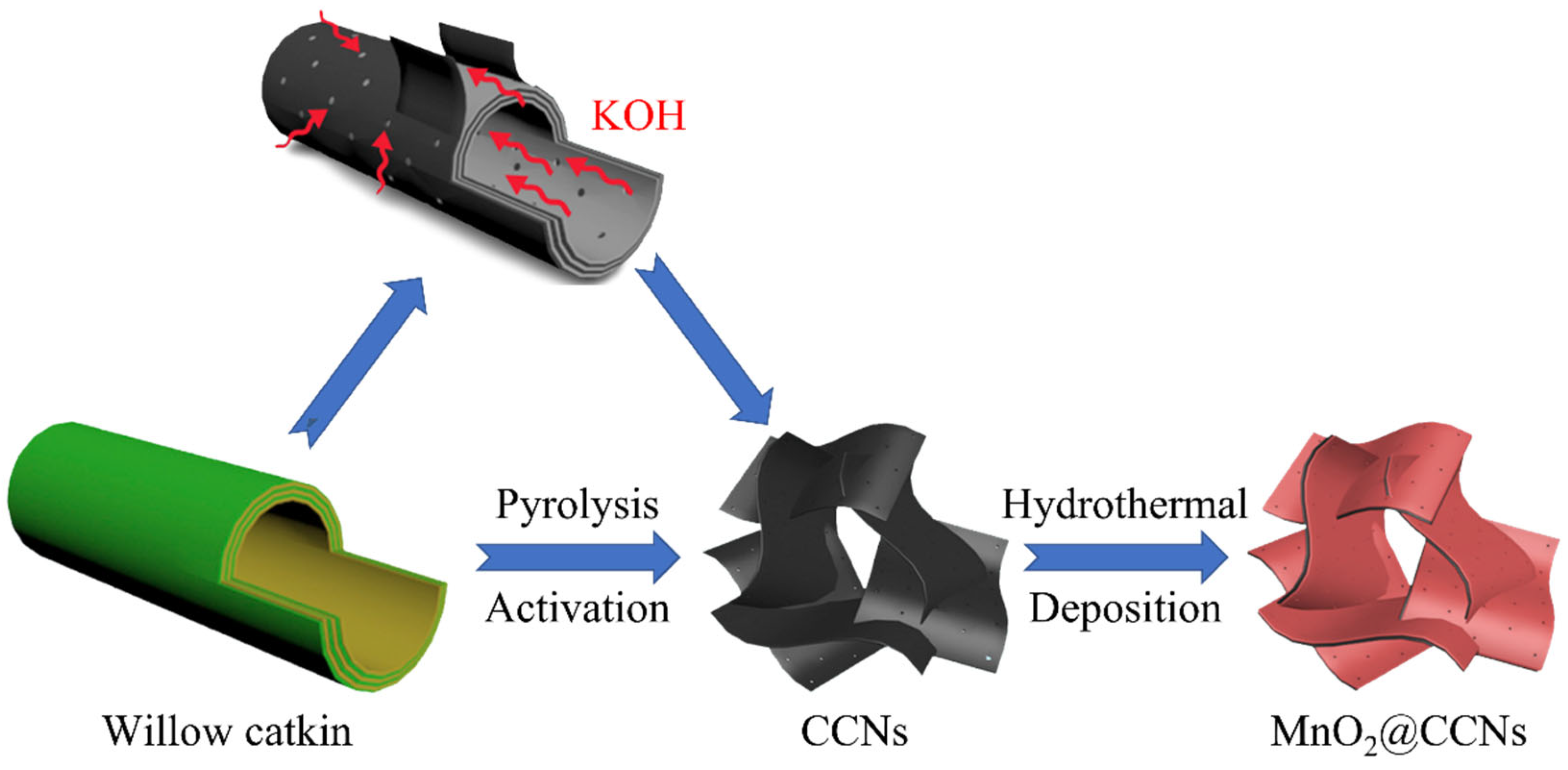 Catalysts 12 00798 g007