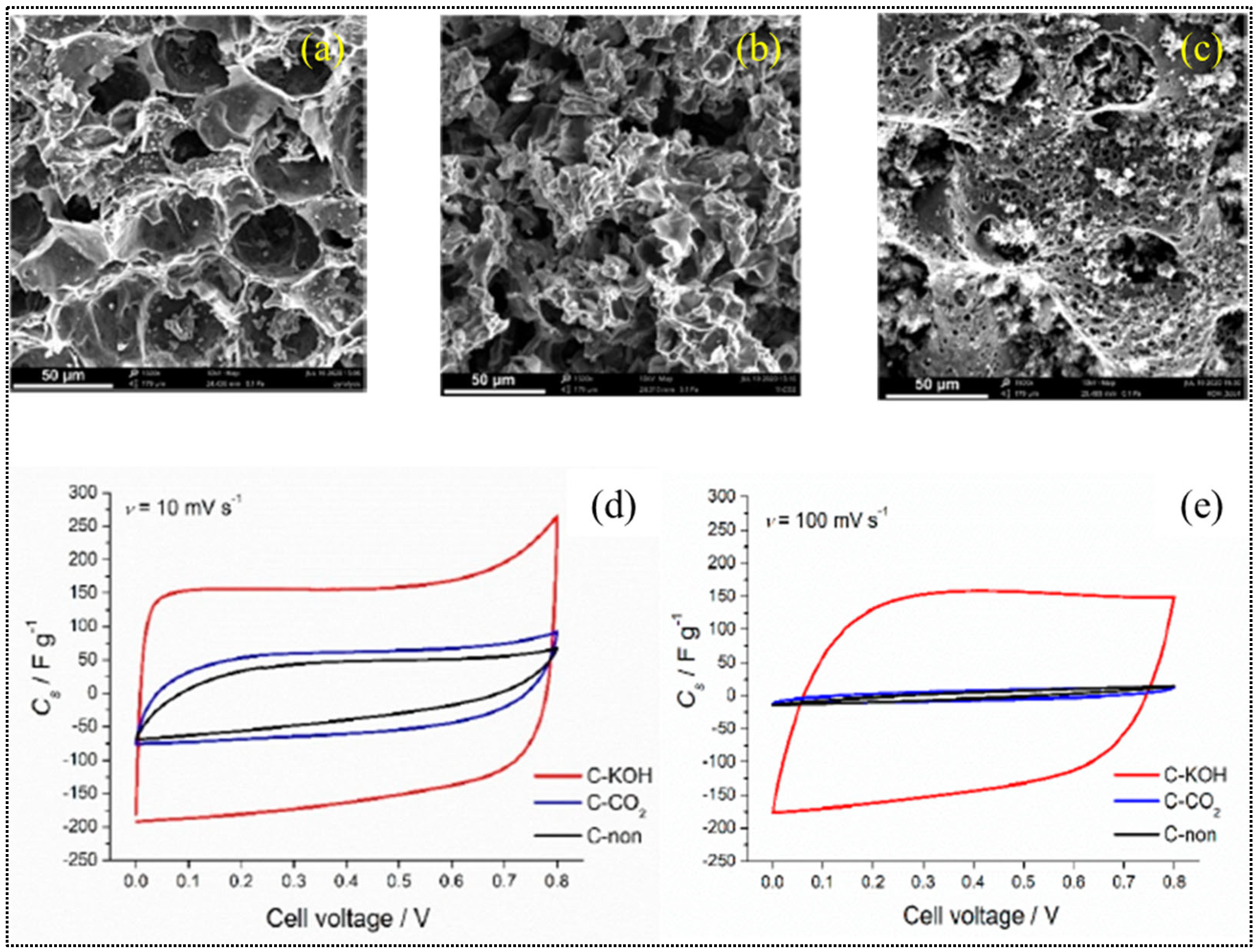 Catalysts 12 00798 g008