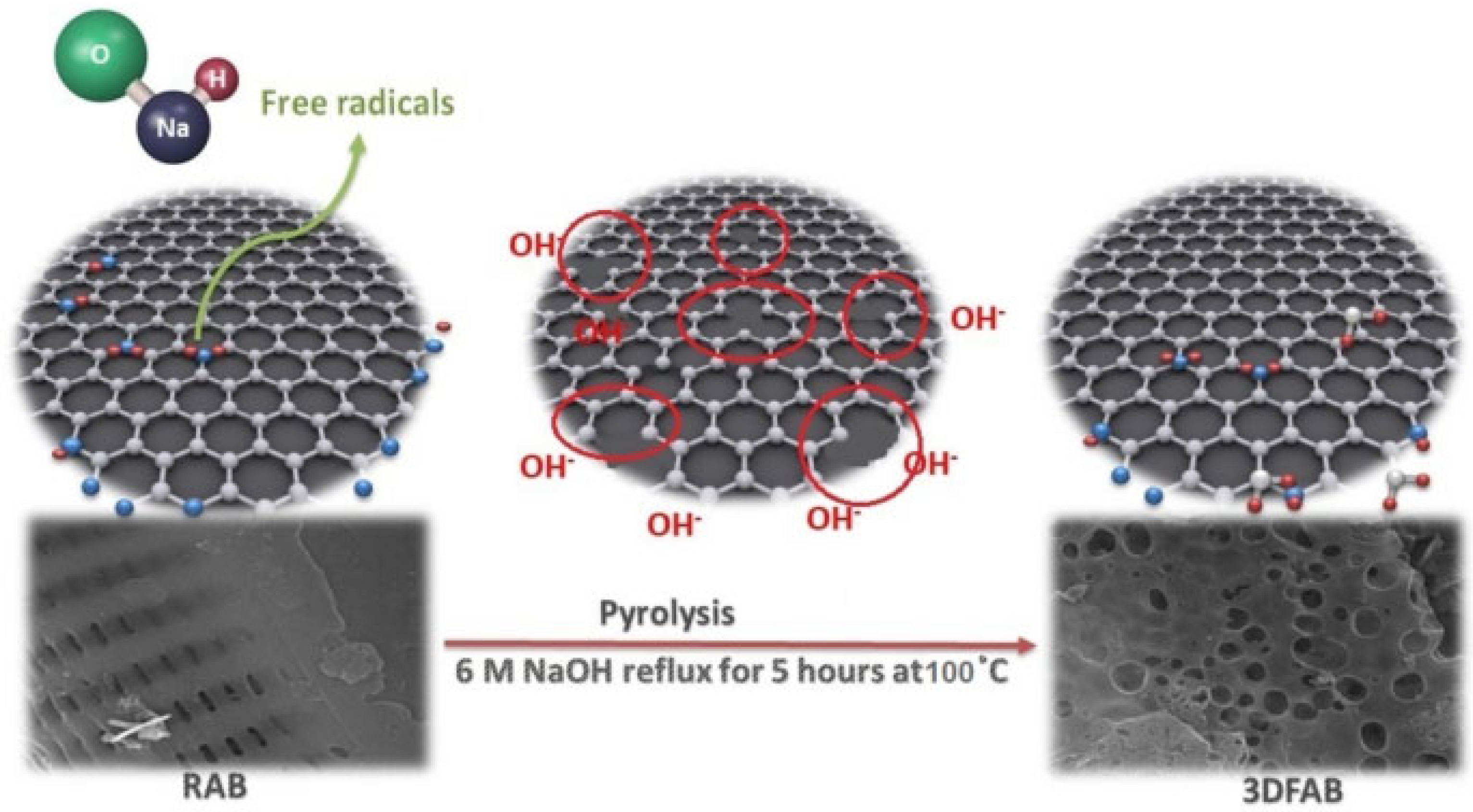 Catalysts 12 00798 g010