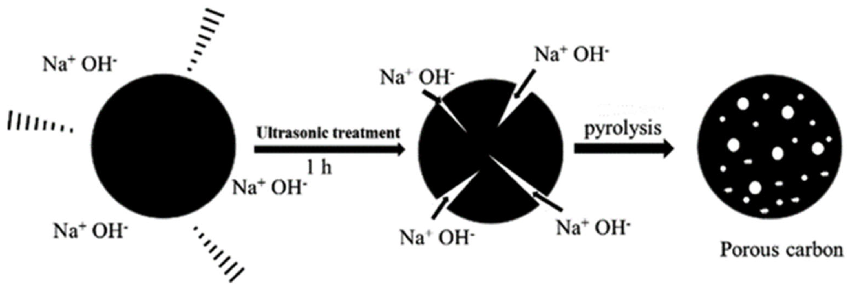 Catalysts 12 00798 g012