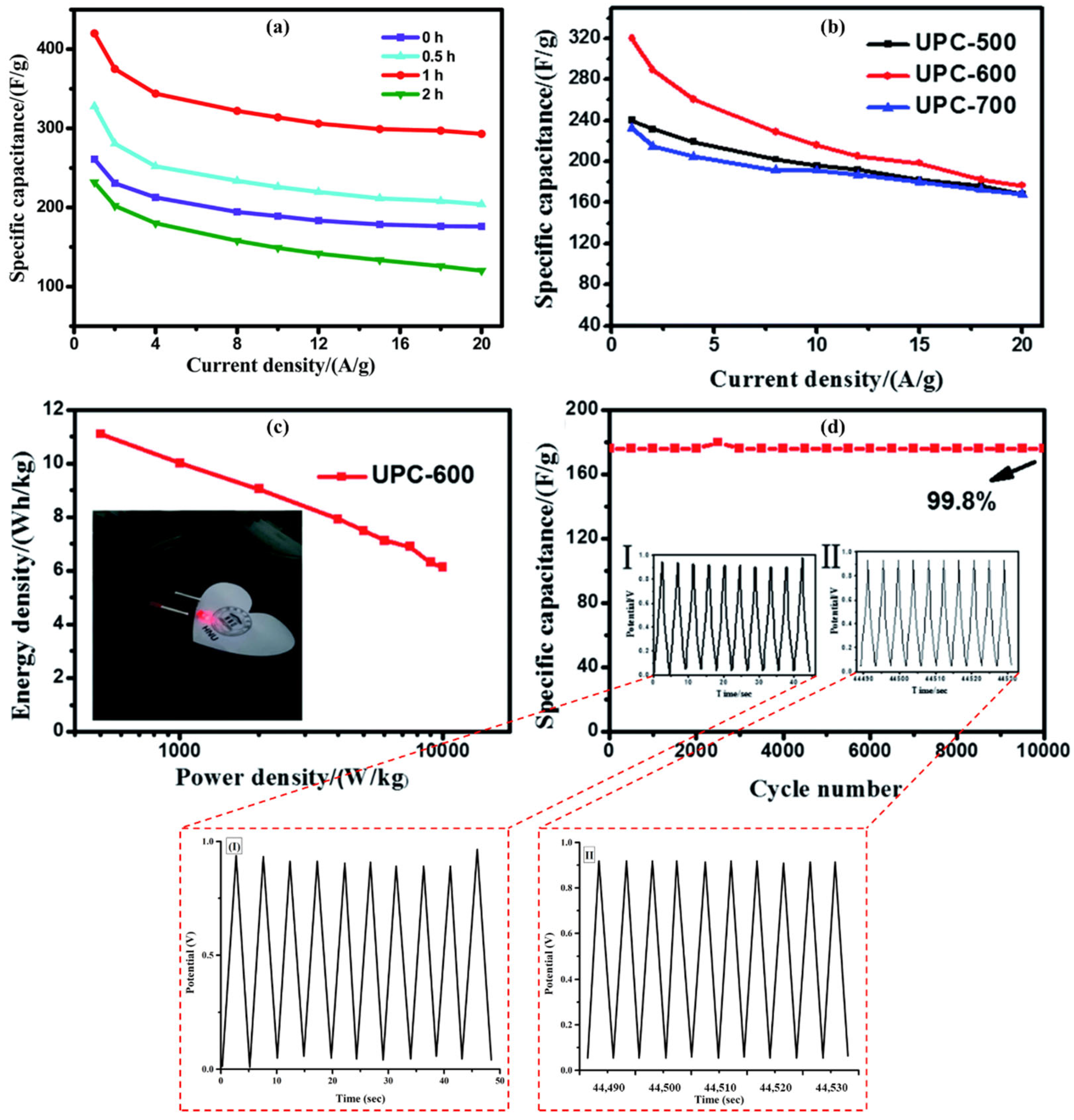 Catalysts 12 00798 g013