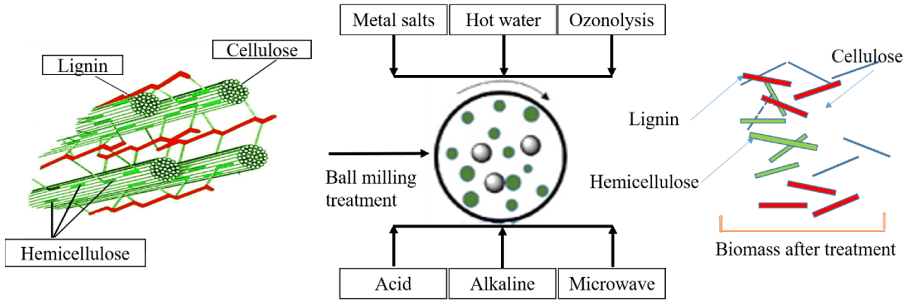 Catalysts 12 00798 g014
