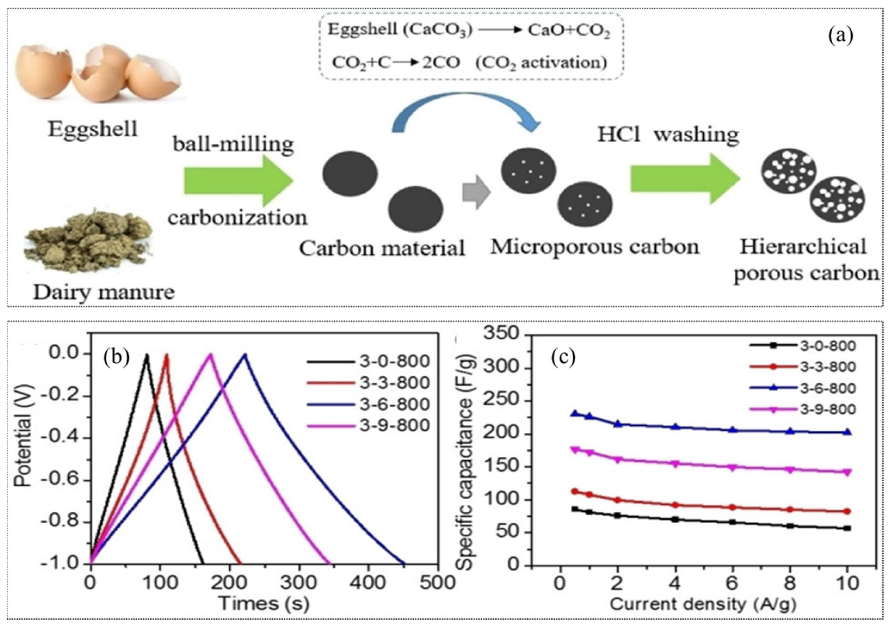 Catalysts 12 00798 g016