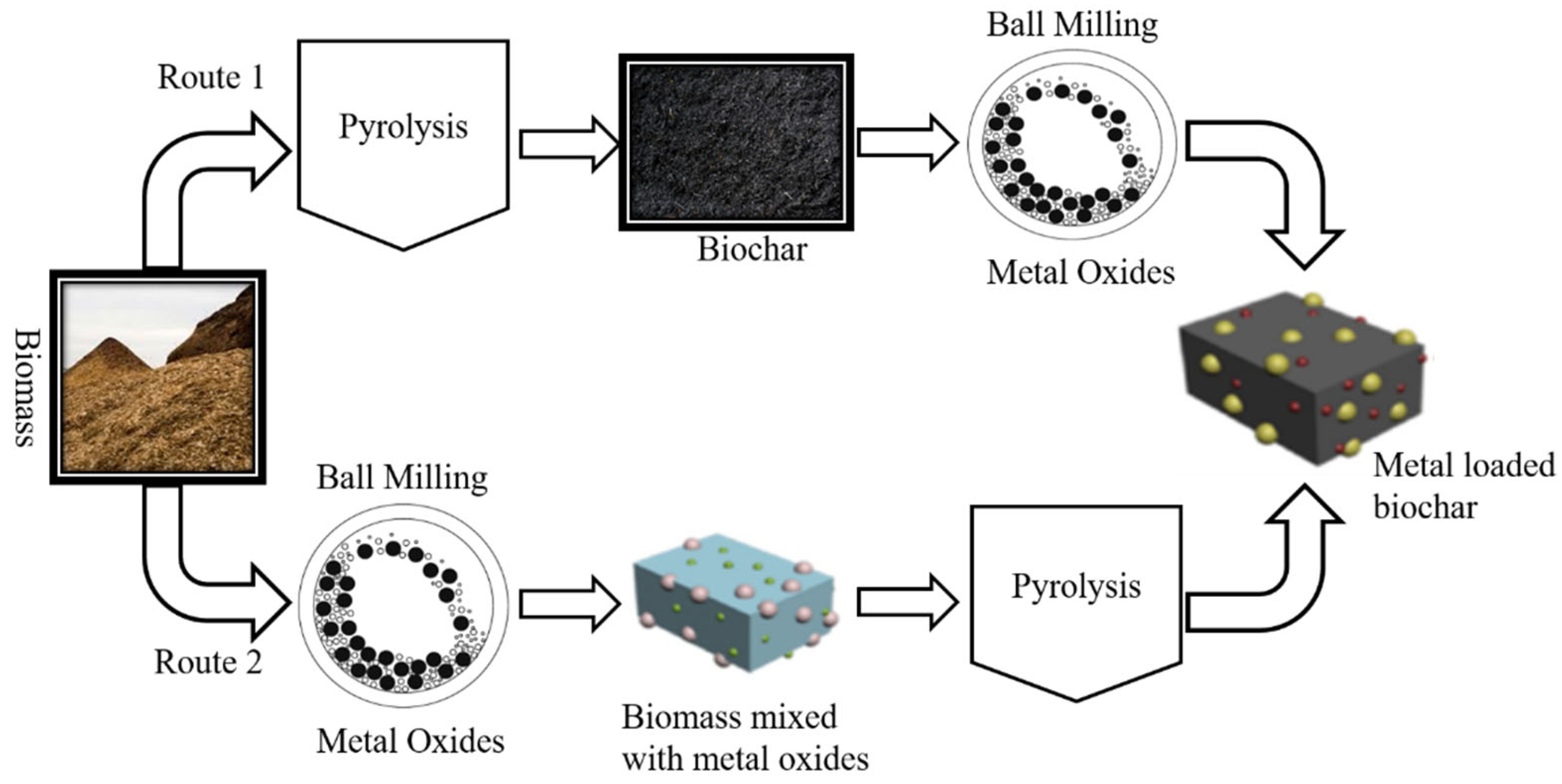 Catalysts 12 00798 g017