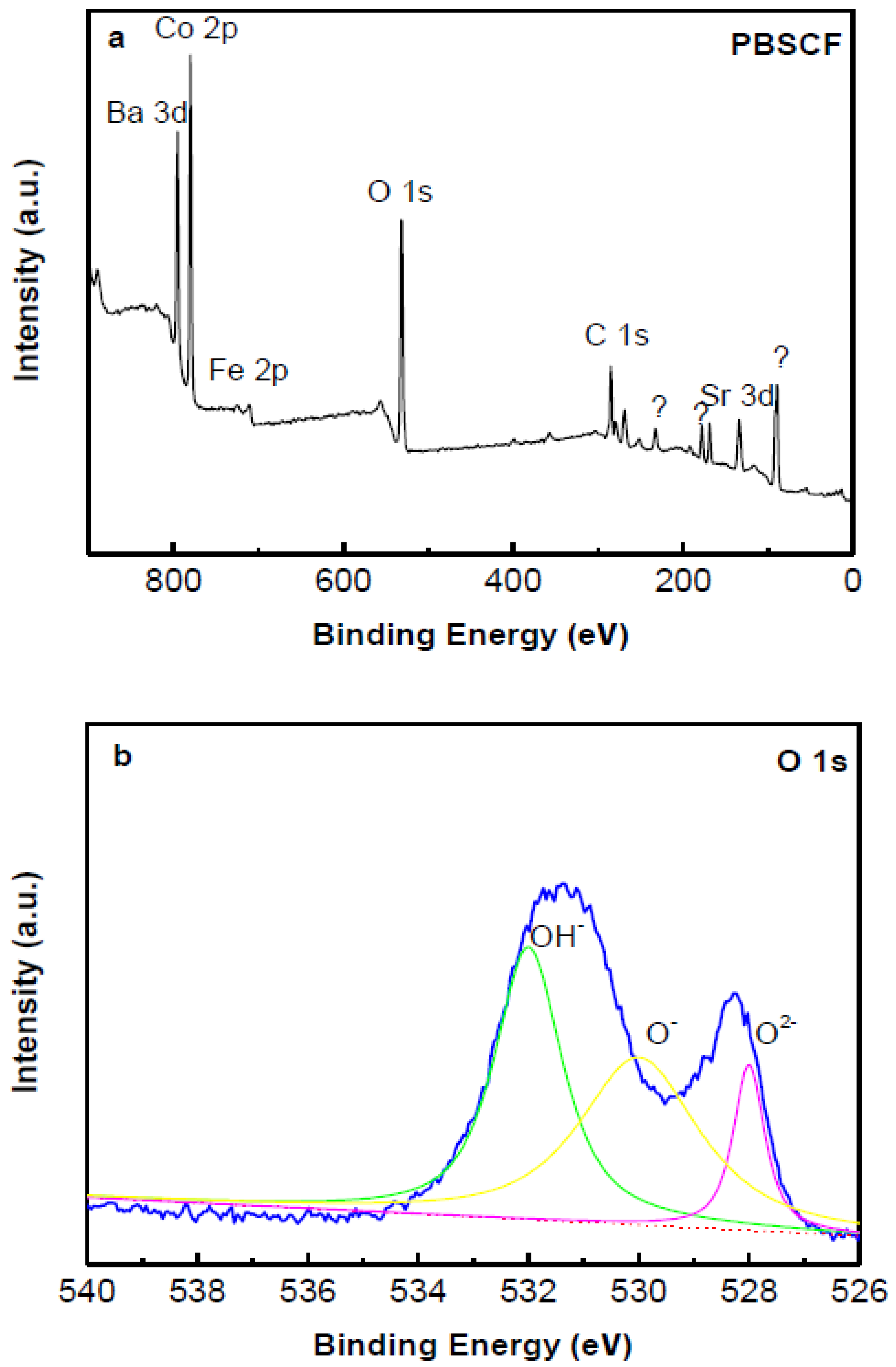 Catalysts 12 00800 g002