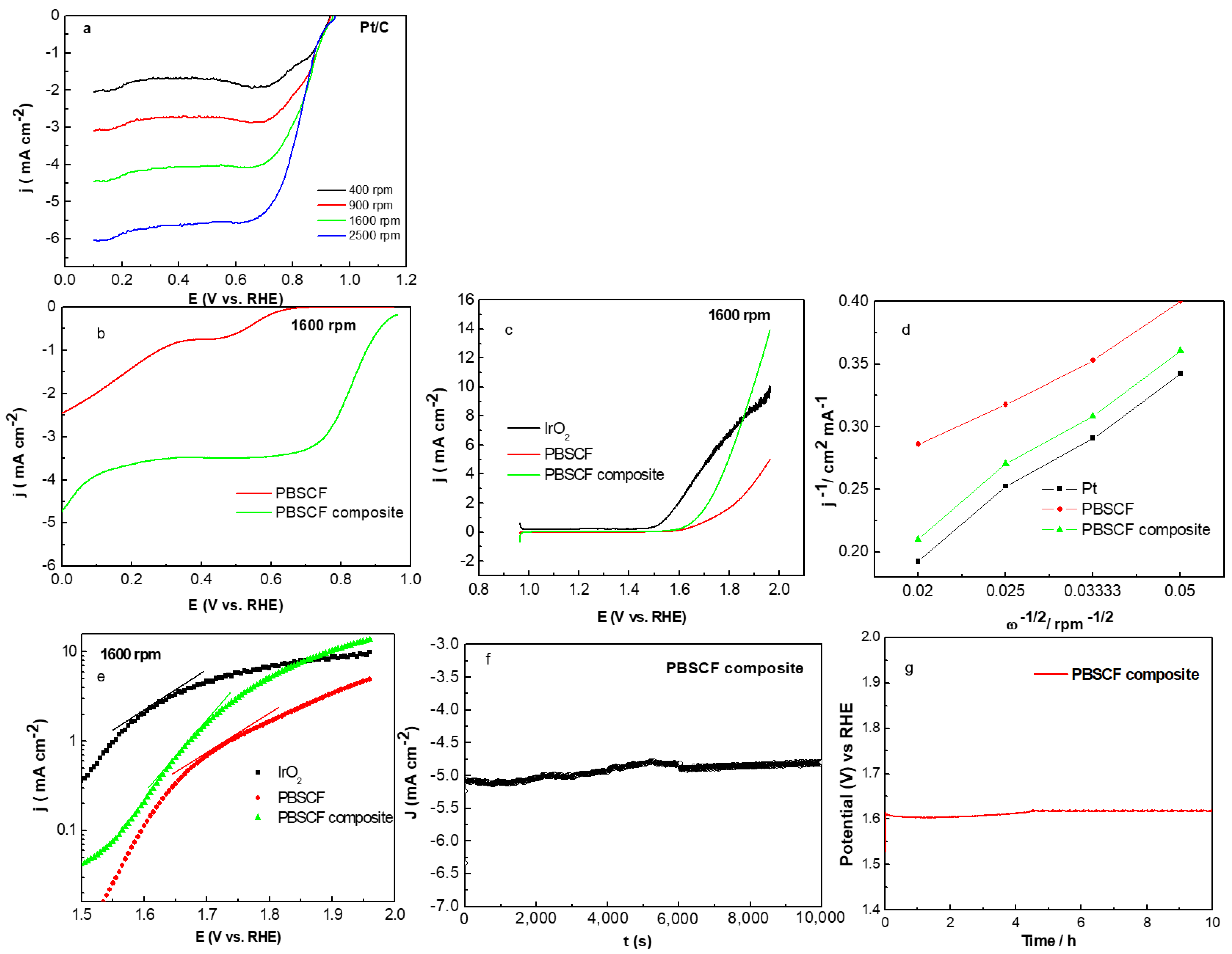 Catalysts 12 00800 g003