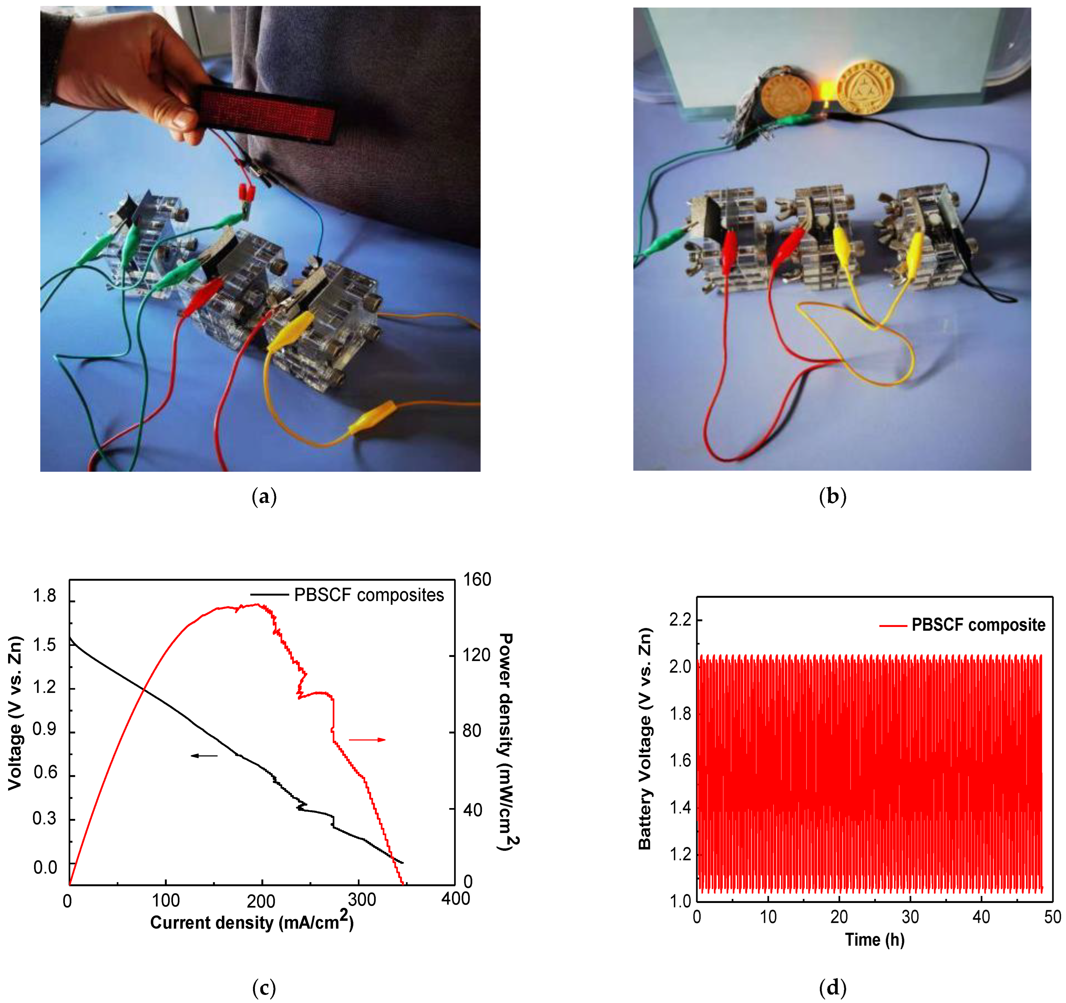Catalysts 12 00800 g004