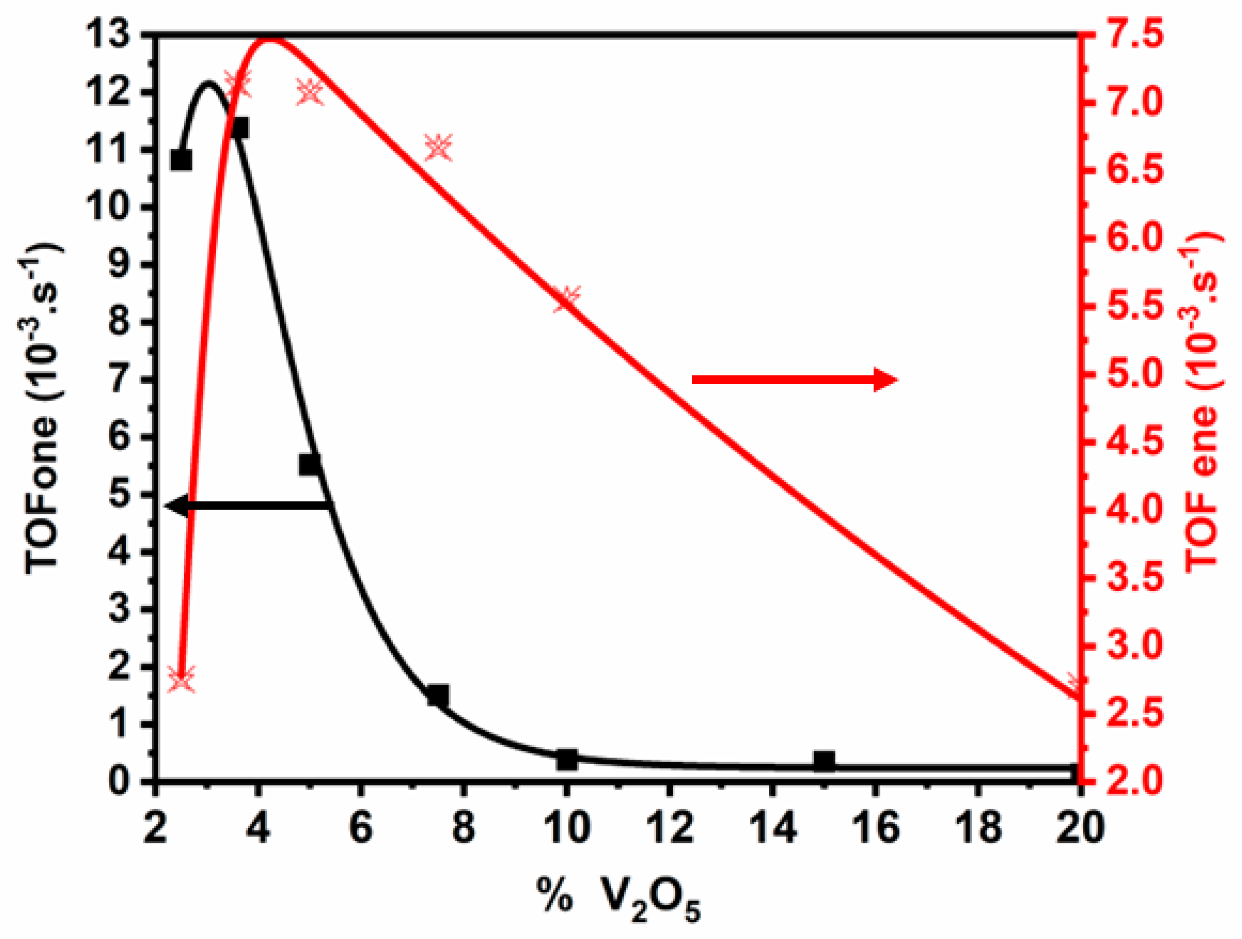 Catalysts 12 00811 g002 Catalysts 12 00811 g002