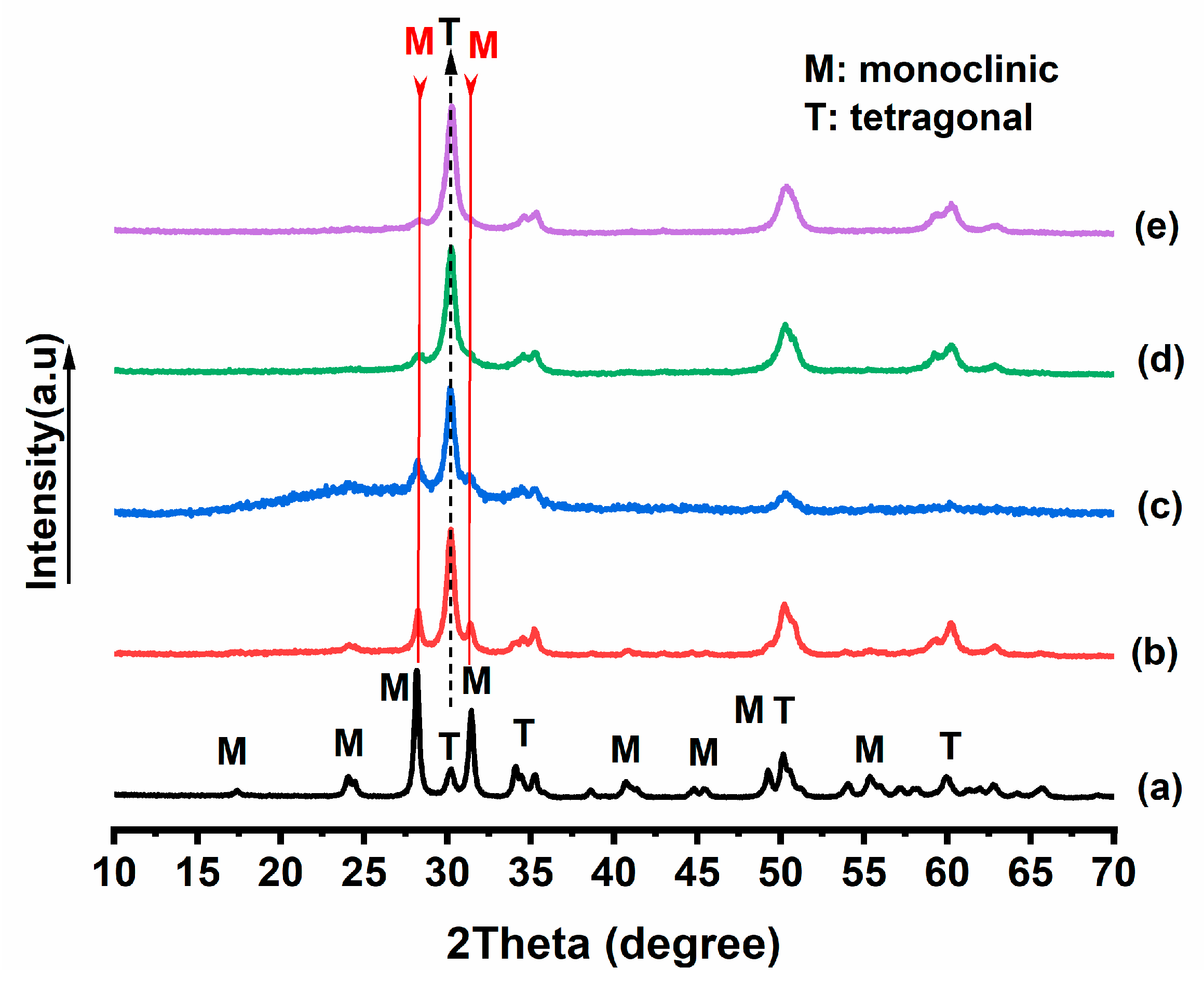 Catalysts 12 00811 g003 Catalysts 12 00811 g003