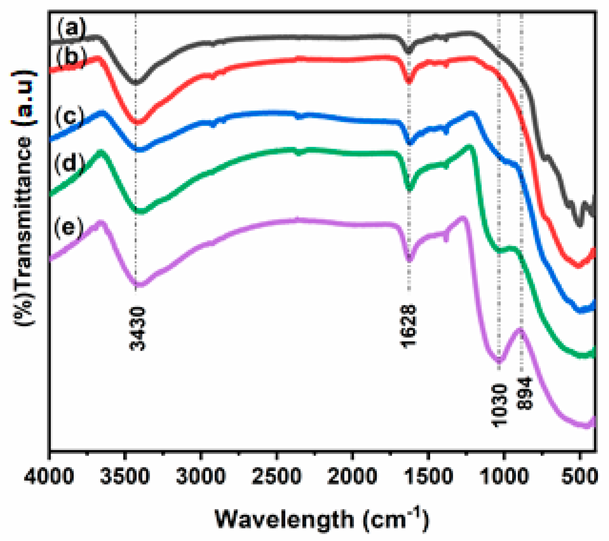 Catalysts 12 00811 g004 Catalysts 12 00811 g004