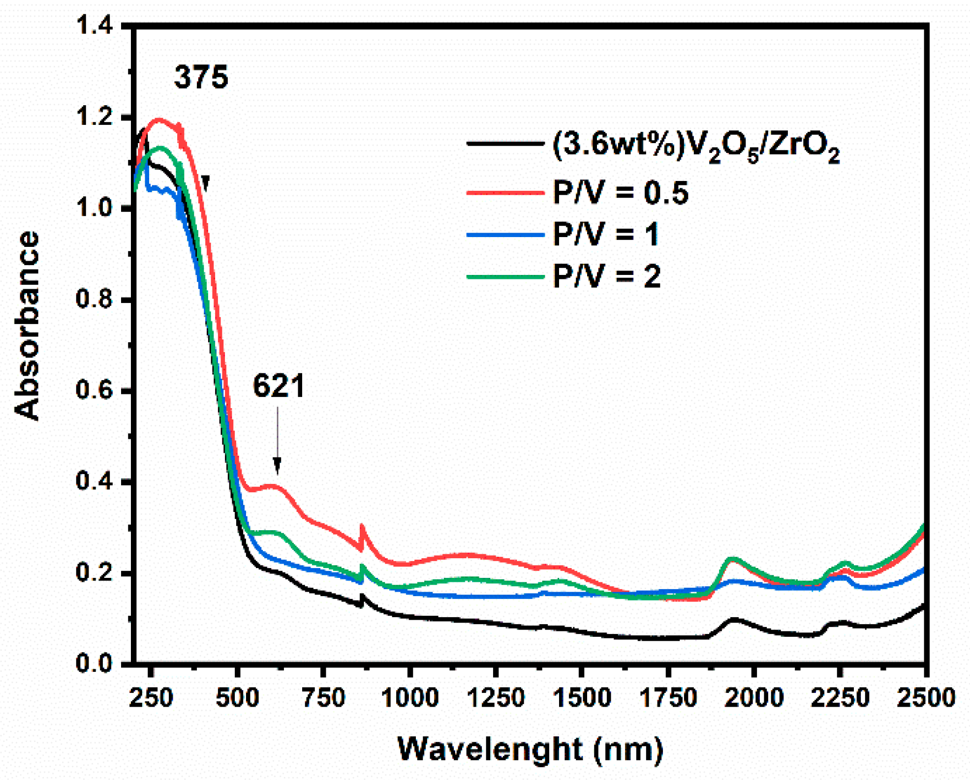 Catalysts 12 00811 g005 Catalysts 12 00811 g005