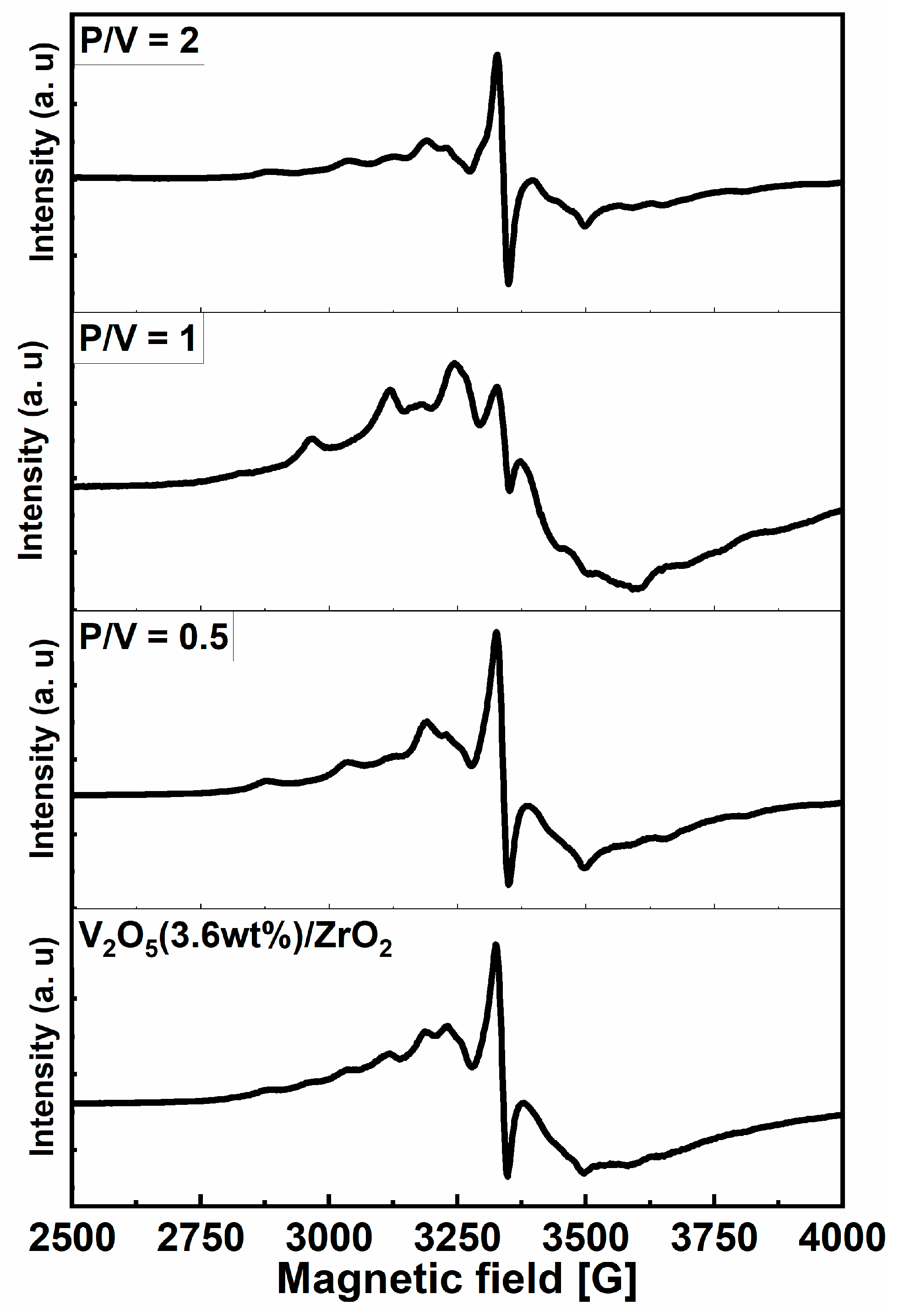 Catalysts 12 00811 g006 Catalysts 12 00811 g006