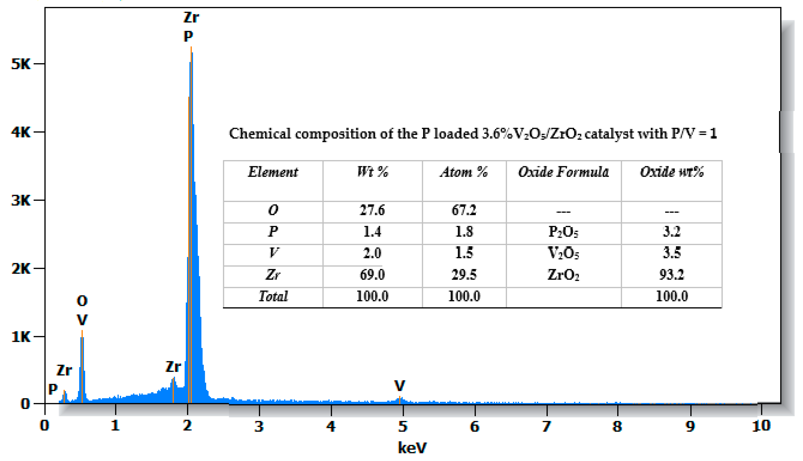 Catalysts 12 00811 g008 Catalysts 12 00811 g008