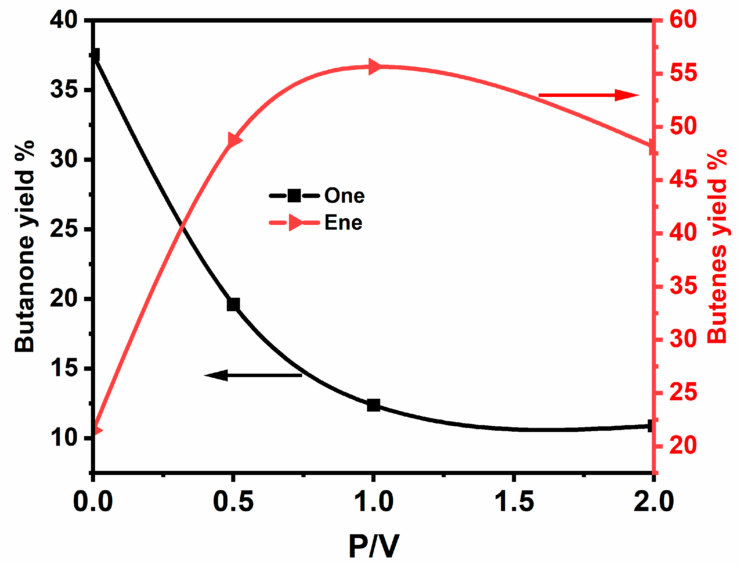 Catalysts 12 00811 g009 Catalysts 12 00811 g009