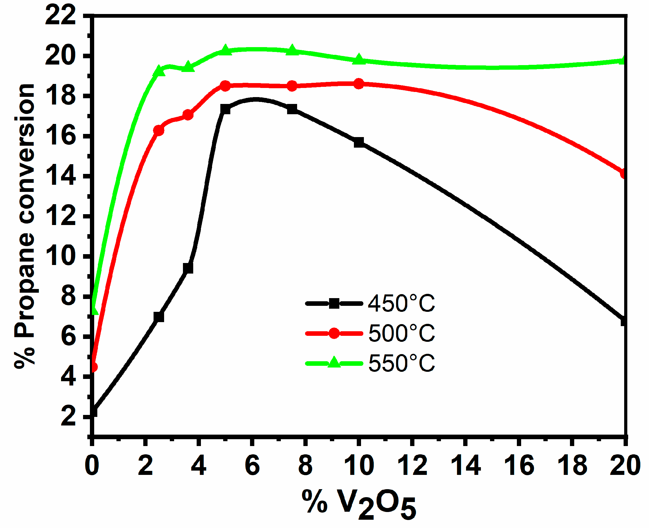 Catalysts 12 00811 g011 Catalysts 12 00811 g011