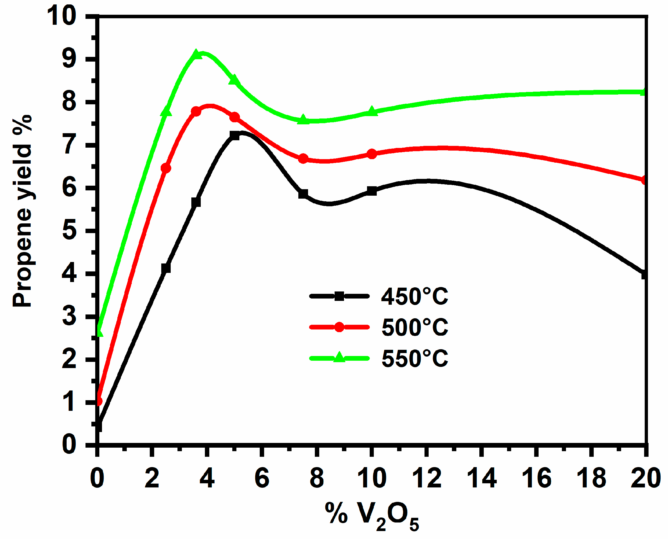 Catalysts 12 00811 g012 Catalysts 12 00811 g012