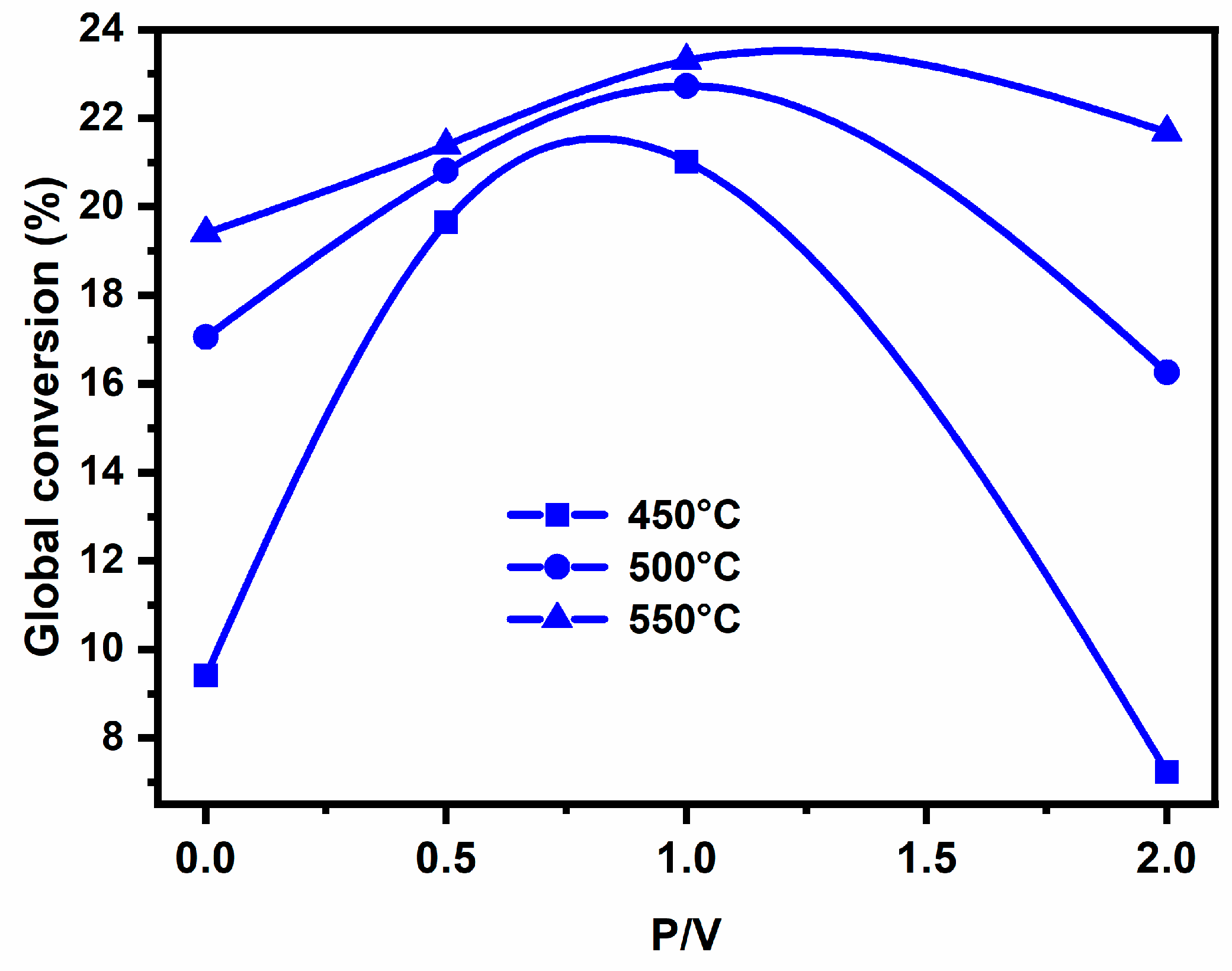 Catalysts 12 00811 g013 Catalysts 12 00811 g013