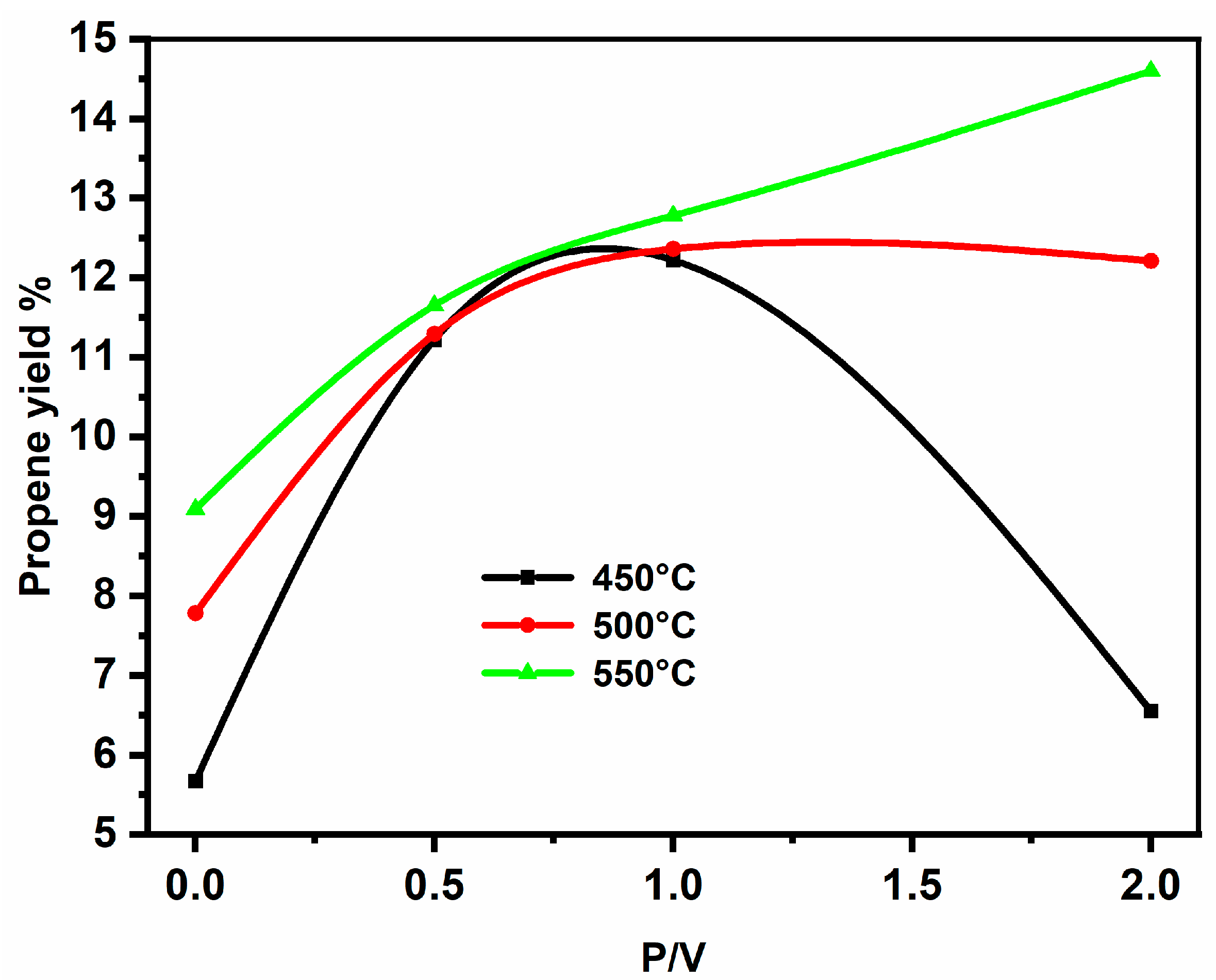 Catalysts 12 00811 g014 Catalysts 12 00811 g014