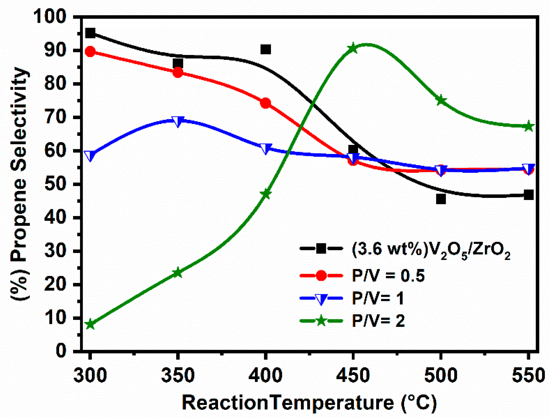 Catalysts 12 00811 g015 Catalysts 12 00811 g015