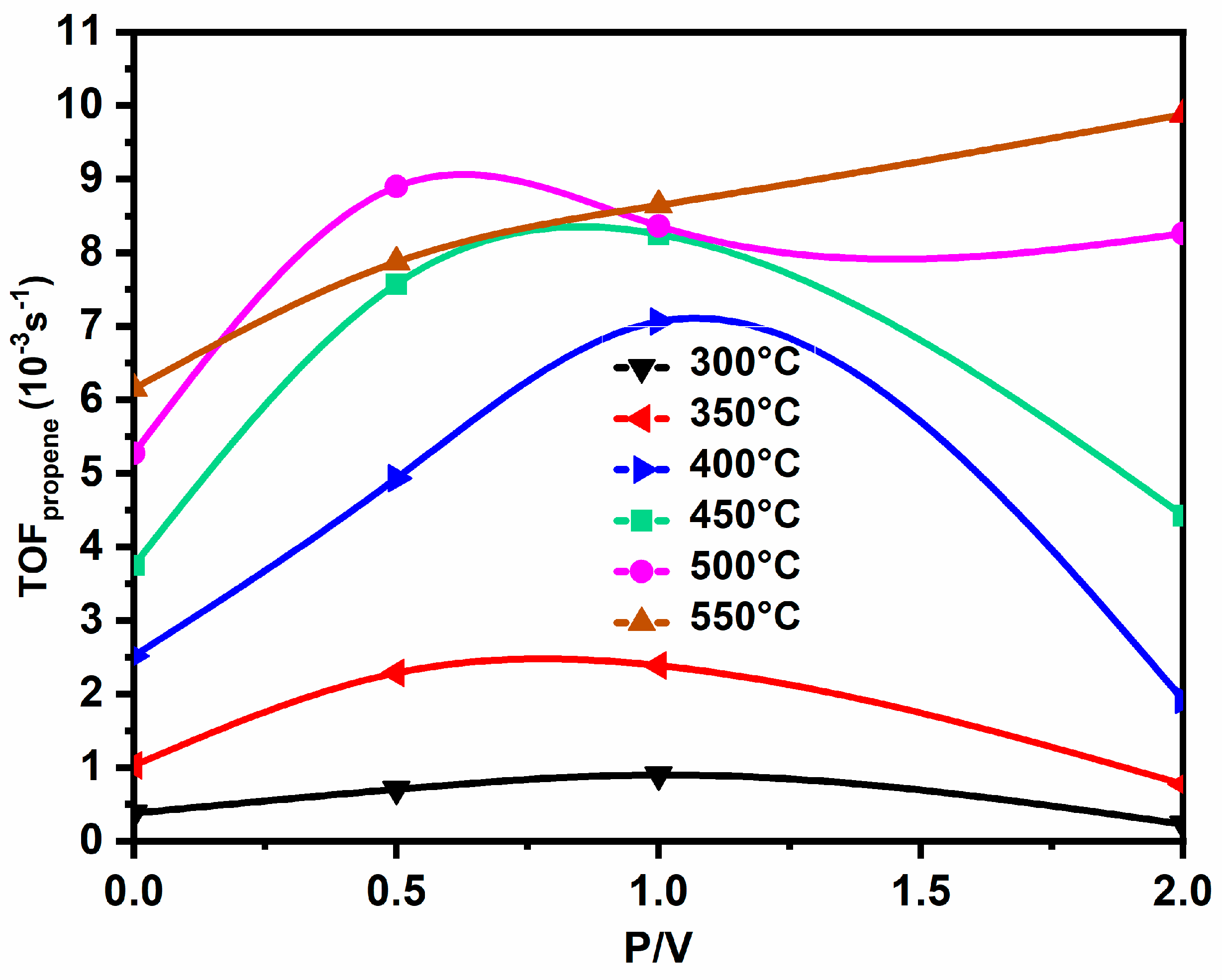 Catalysts 12 00811 g016 Catalysts 12 00811 g016