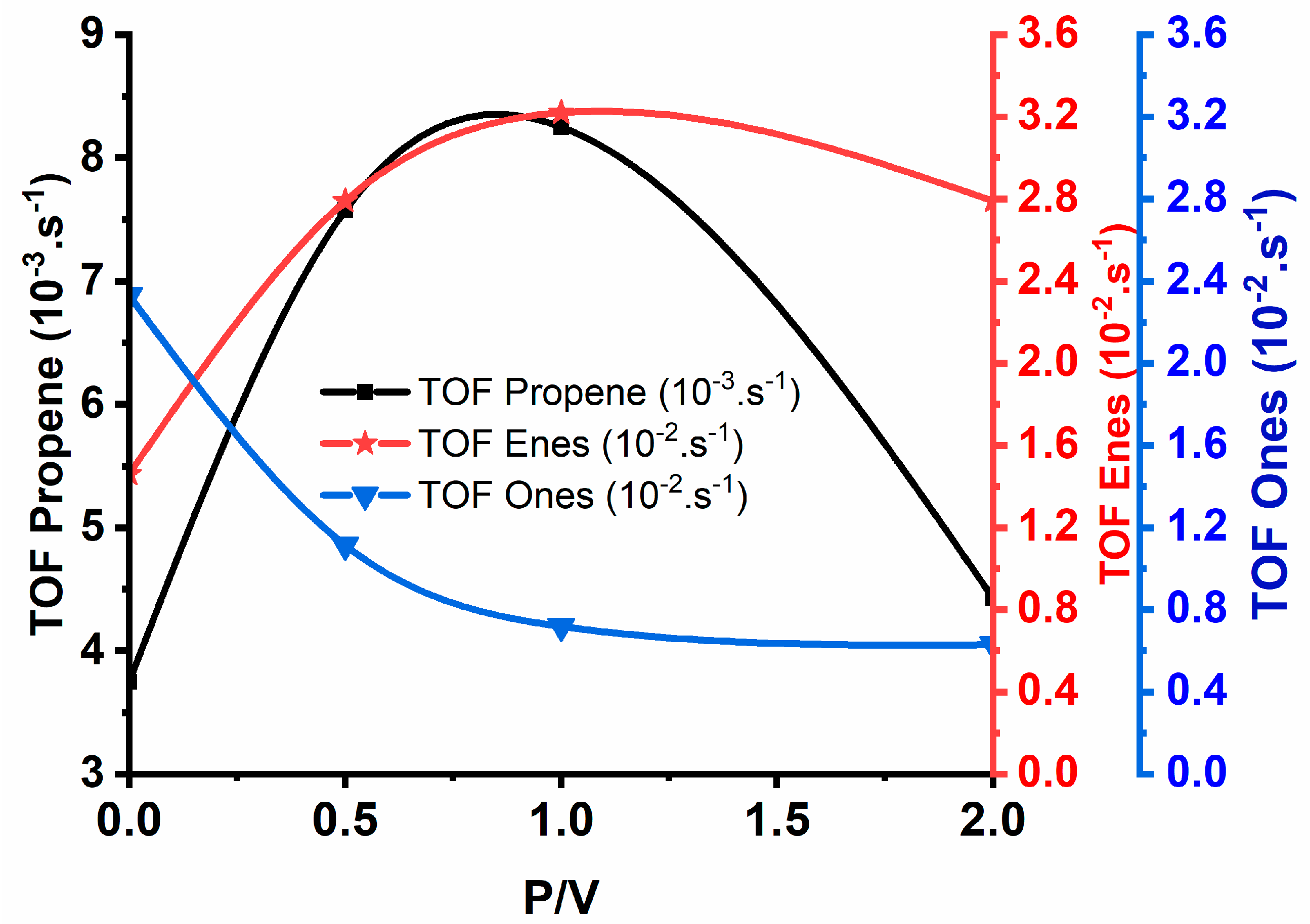 Catalysts 12 00811 g017 Catalysts 12 00811 g017