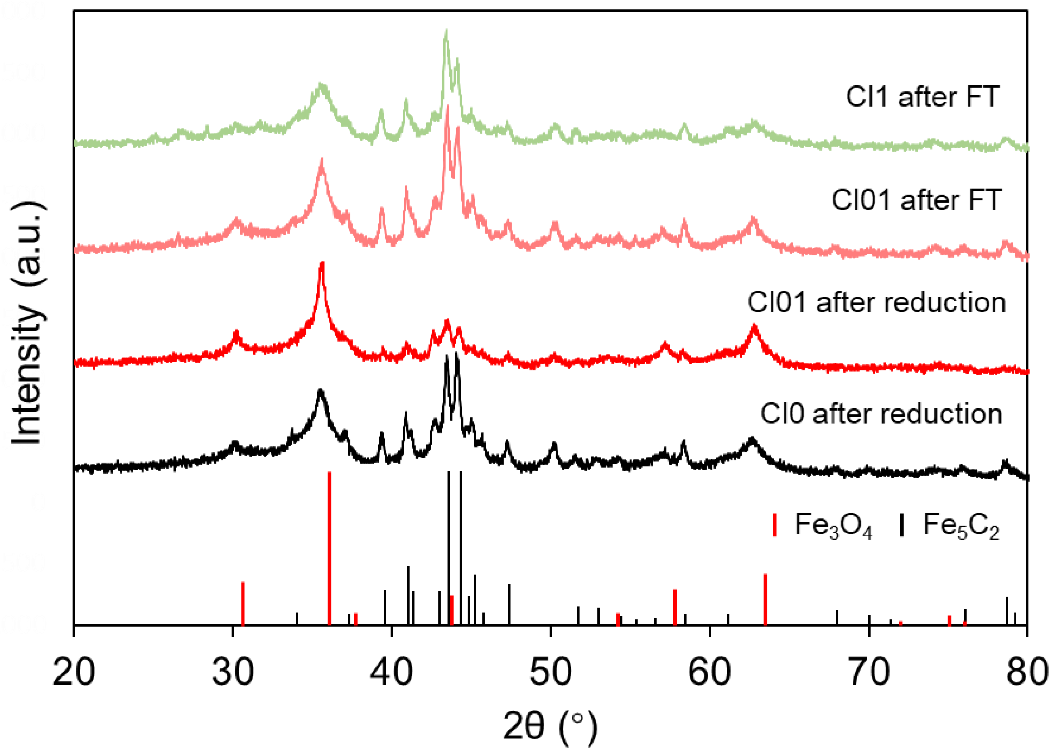 Catalysts 12 00812 g004