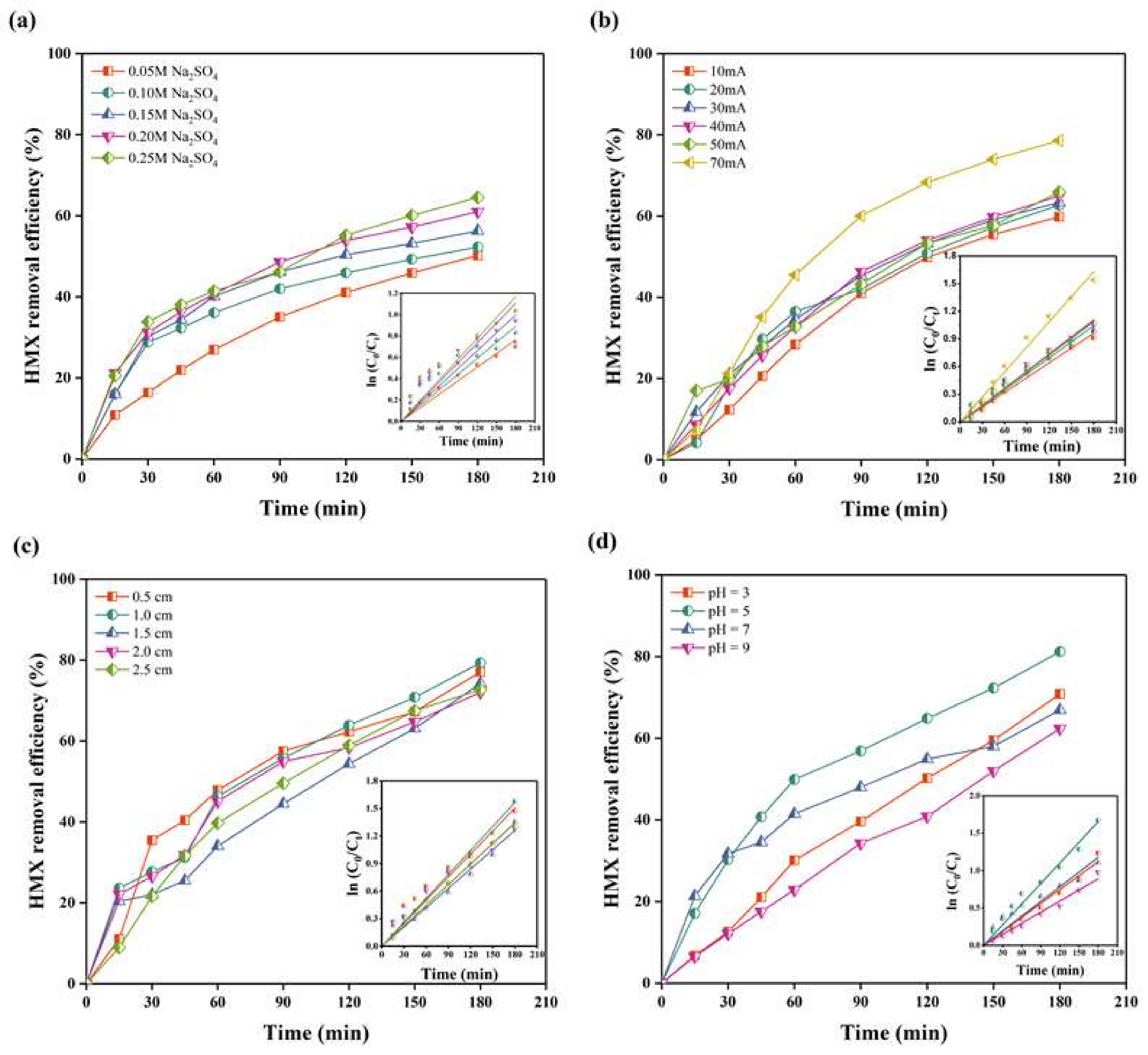 Catalysts 12 00815 g001