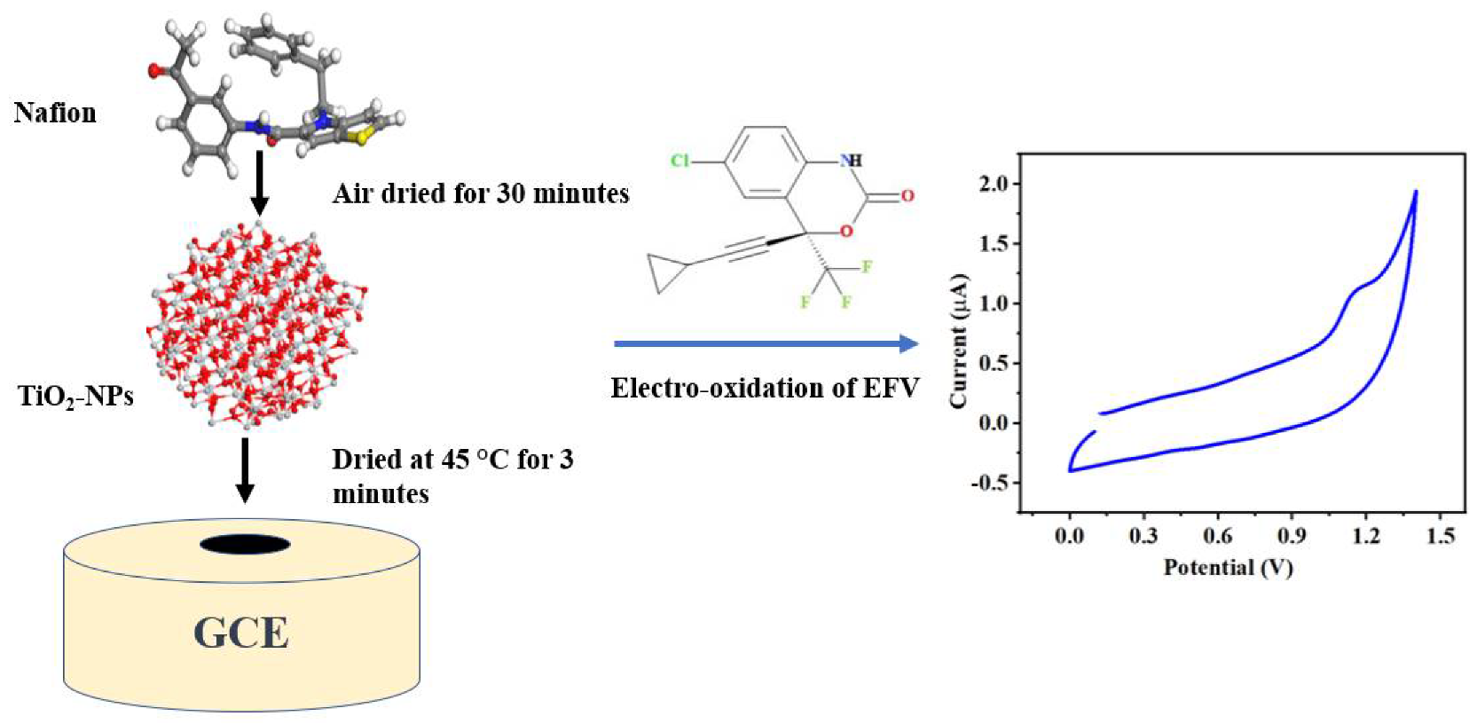 Catalysts 12 00830 sch002 Catalysts 12 00830 sch002