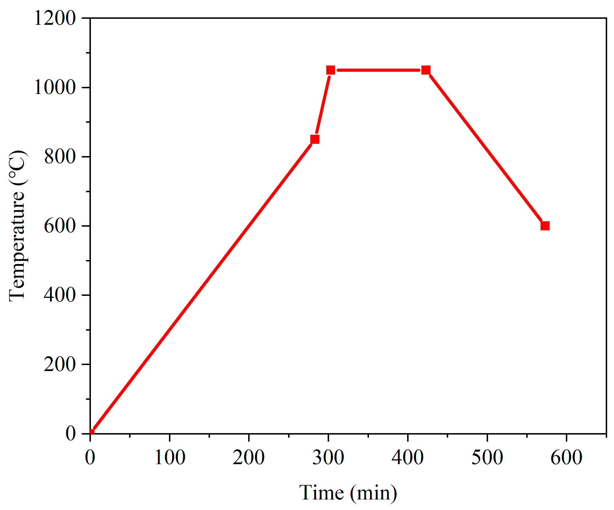Catalysts 12 00831 g001