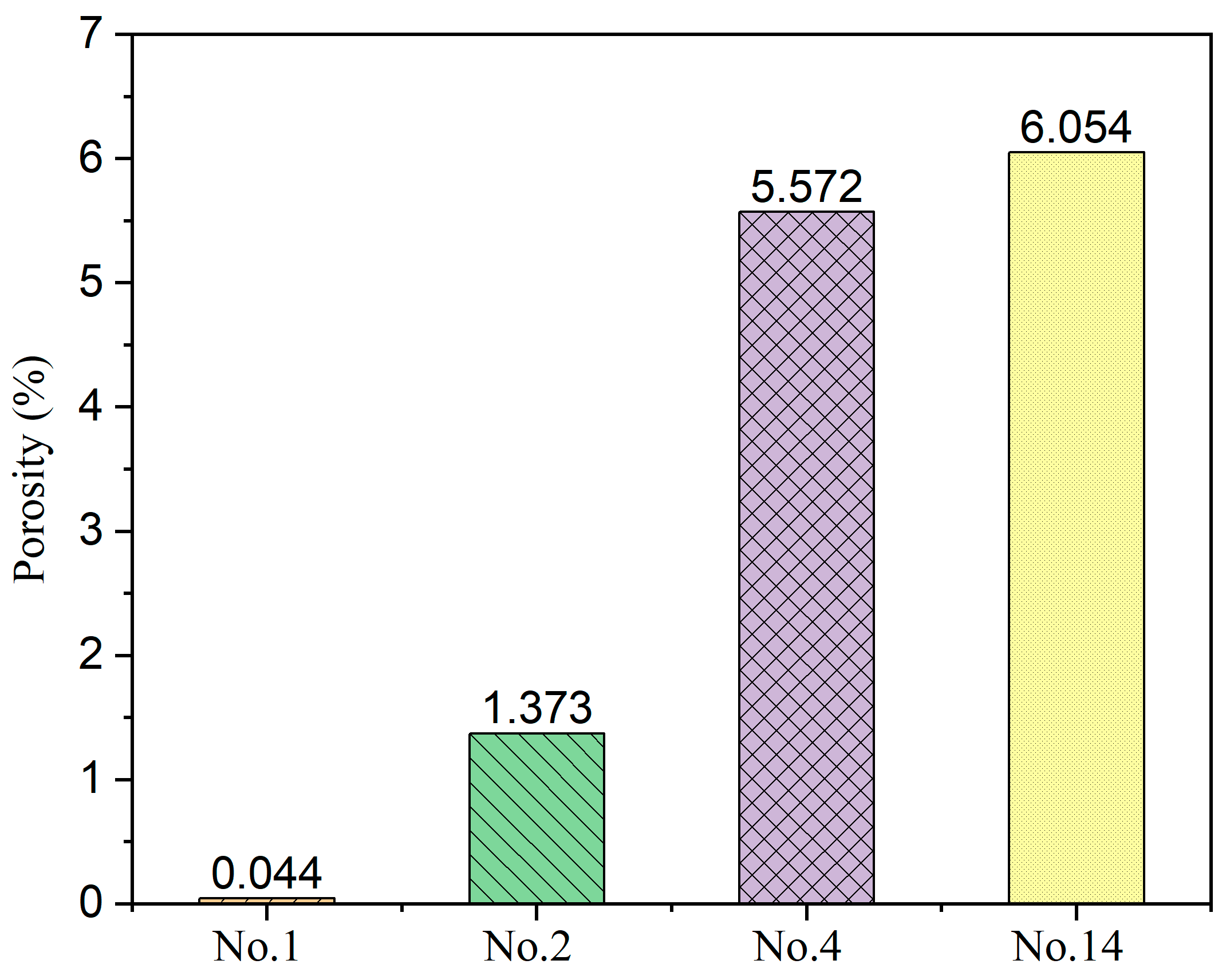 Catalysts 12 00831 g007