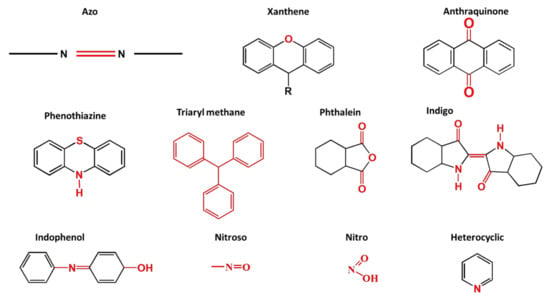 Structure of Eriochrome black T (EBT)