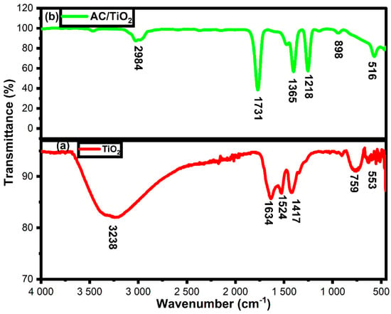 Why Saudi Arabia Banned Titanium Dioxide (TiO2) ?