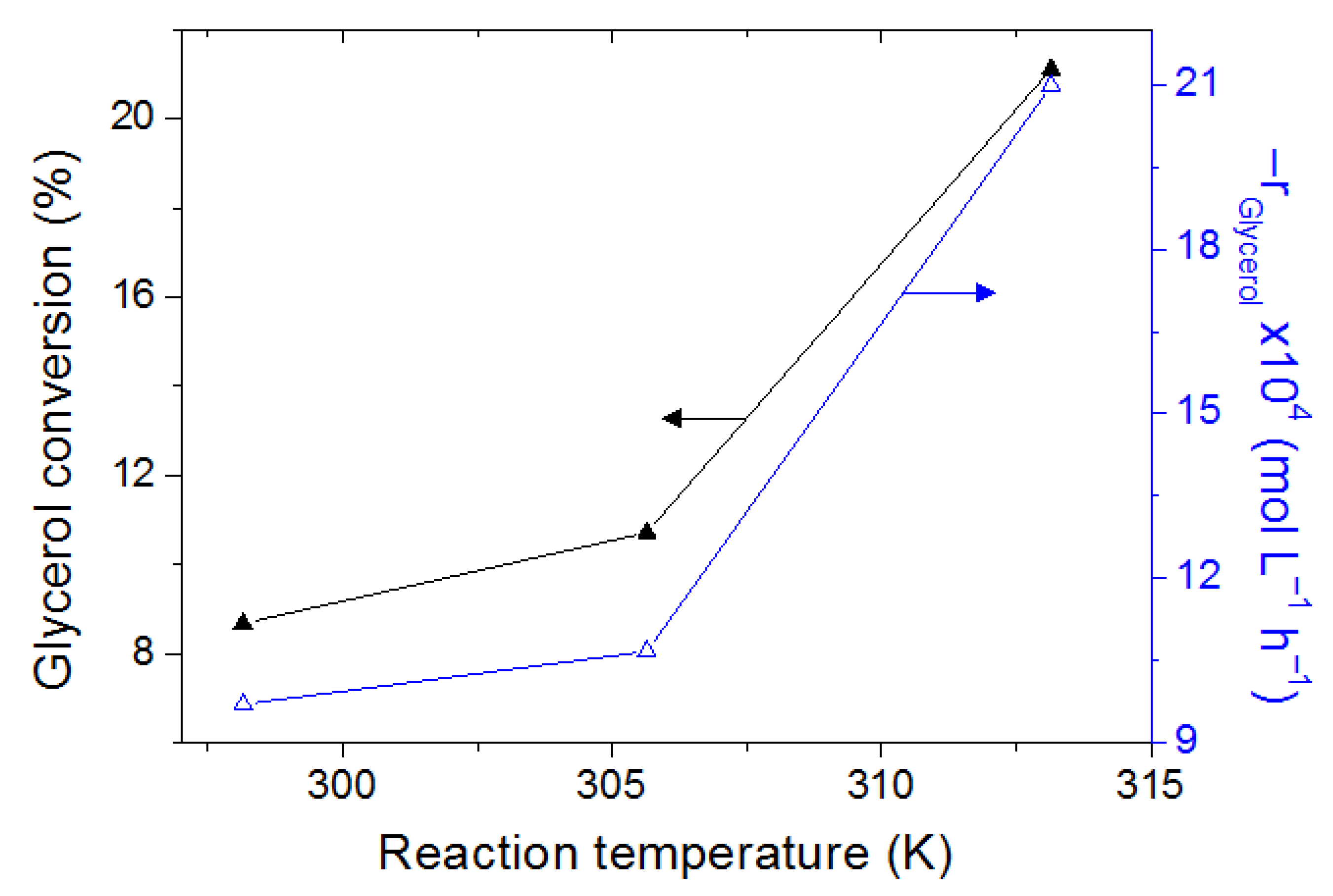 Catalysts 12 00835 g010