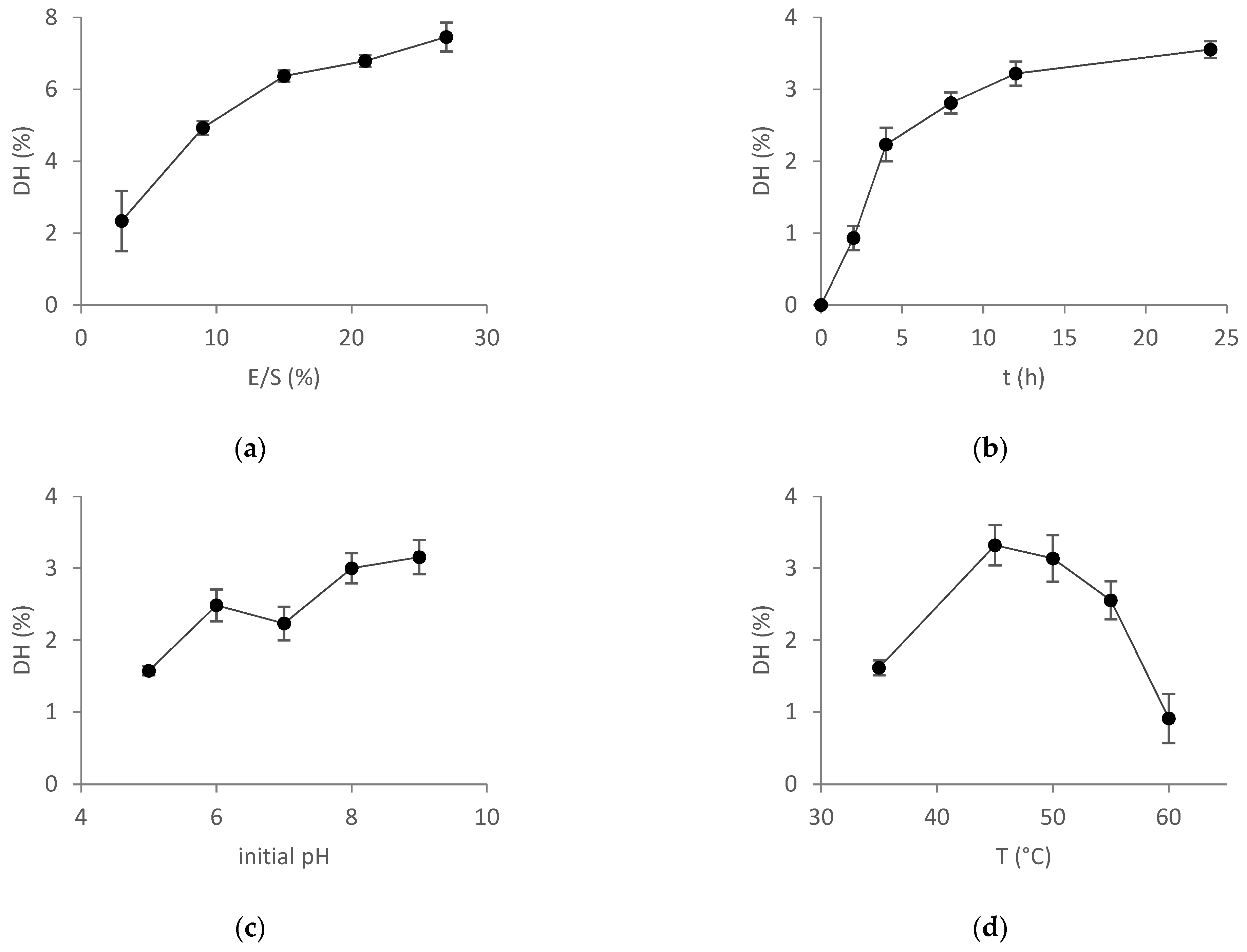 Catalysts 12 00839 g003