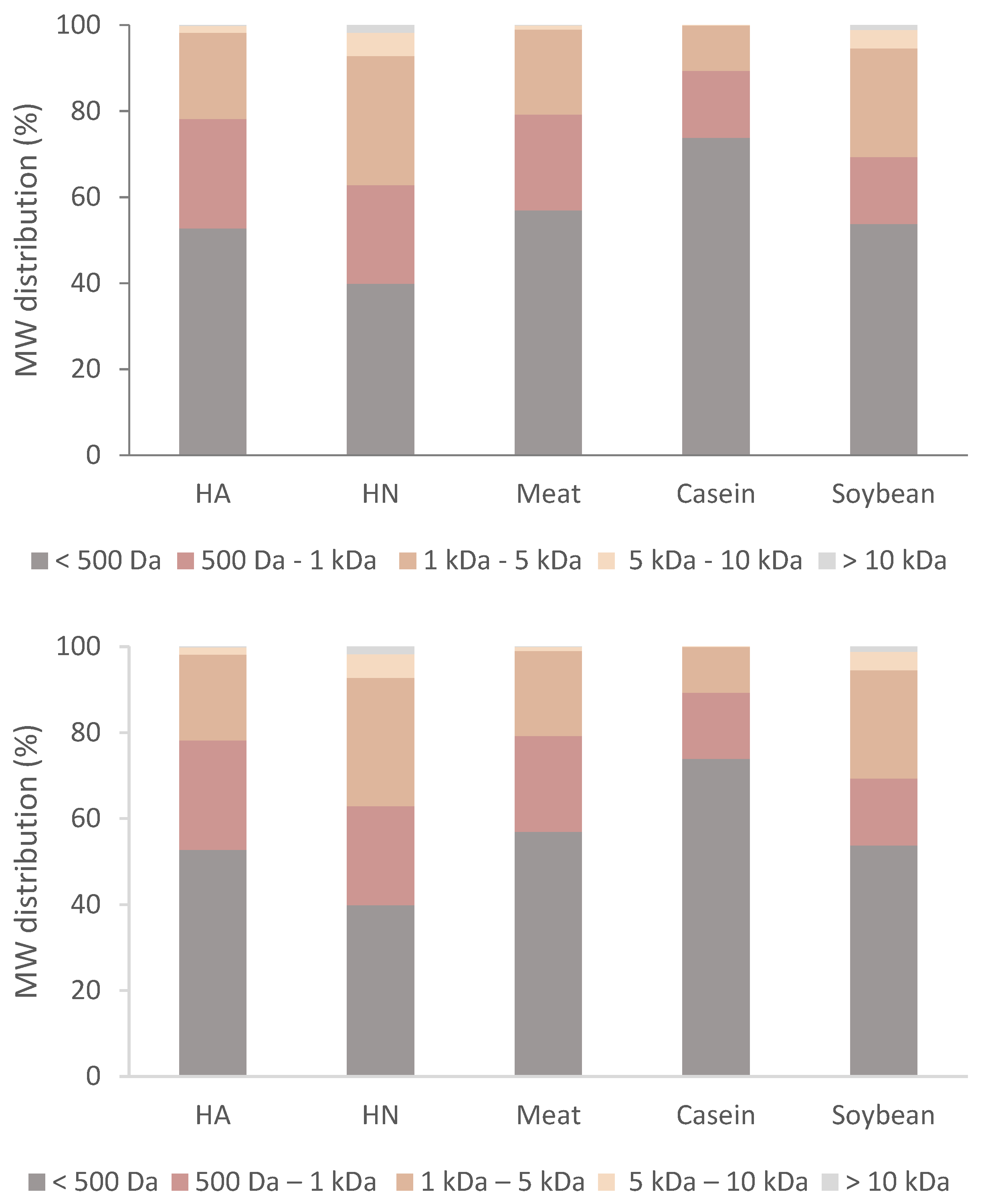 Catalysts 12 00839 g004