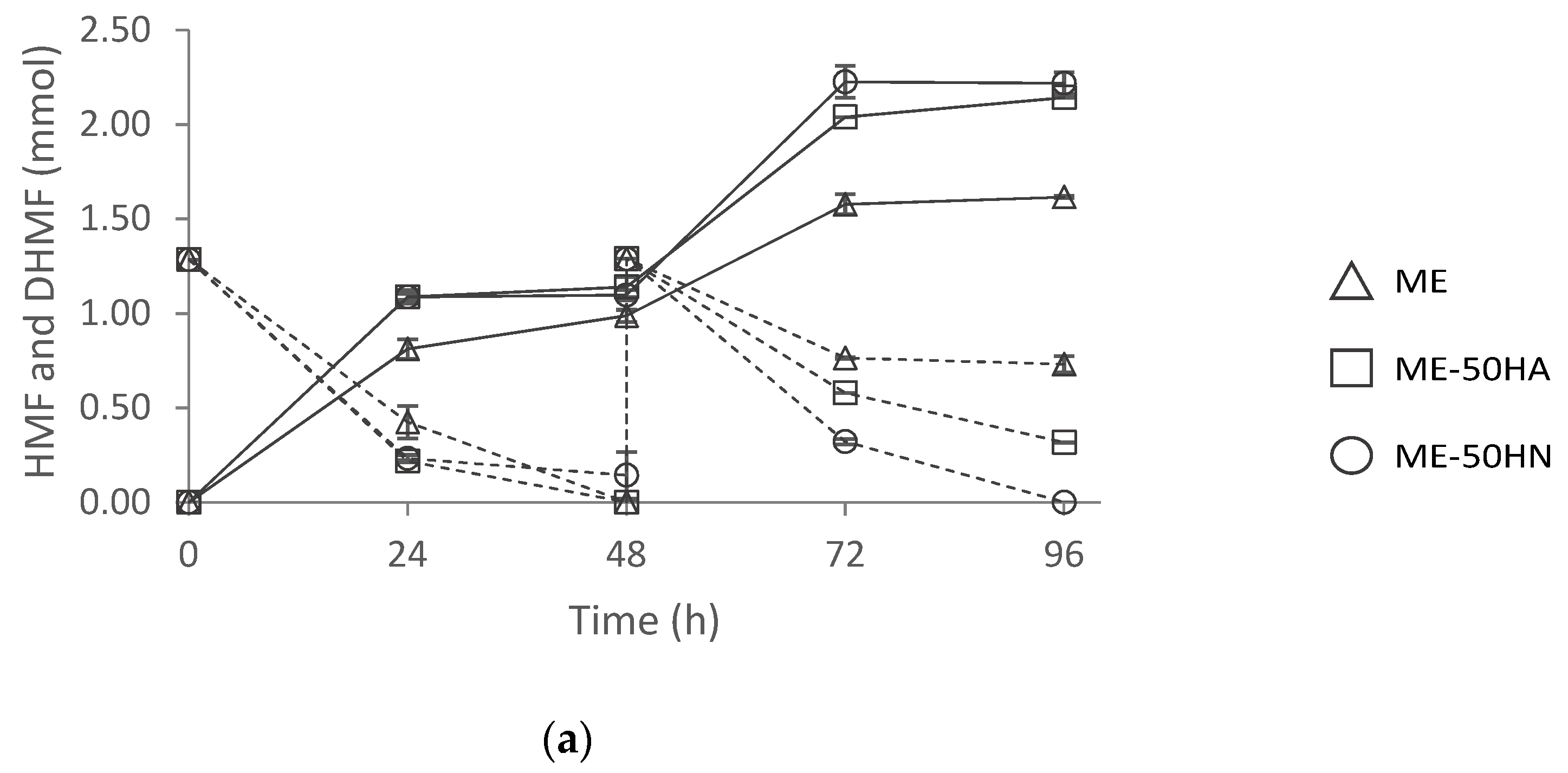 Catalysts 12 00839 g006a