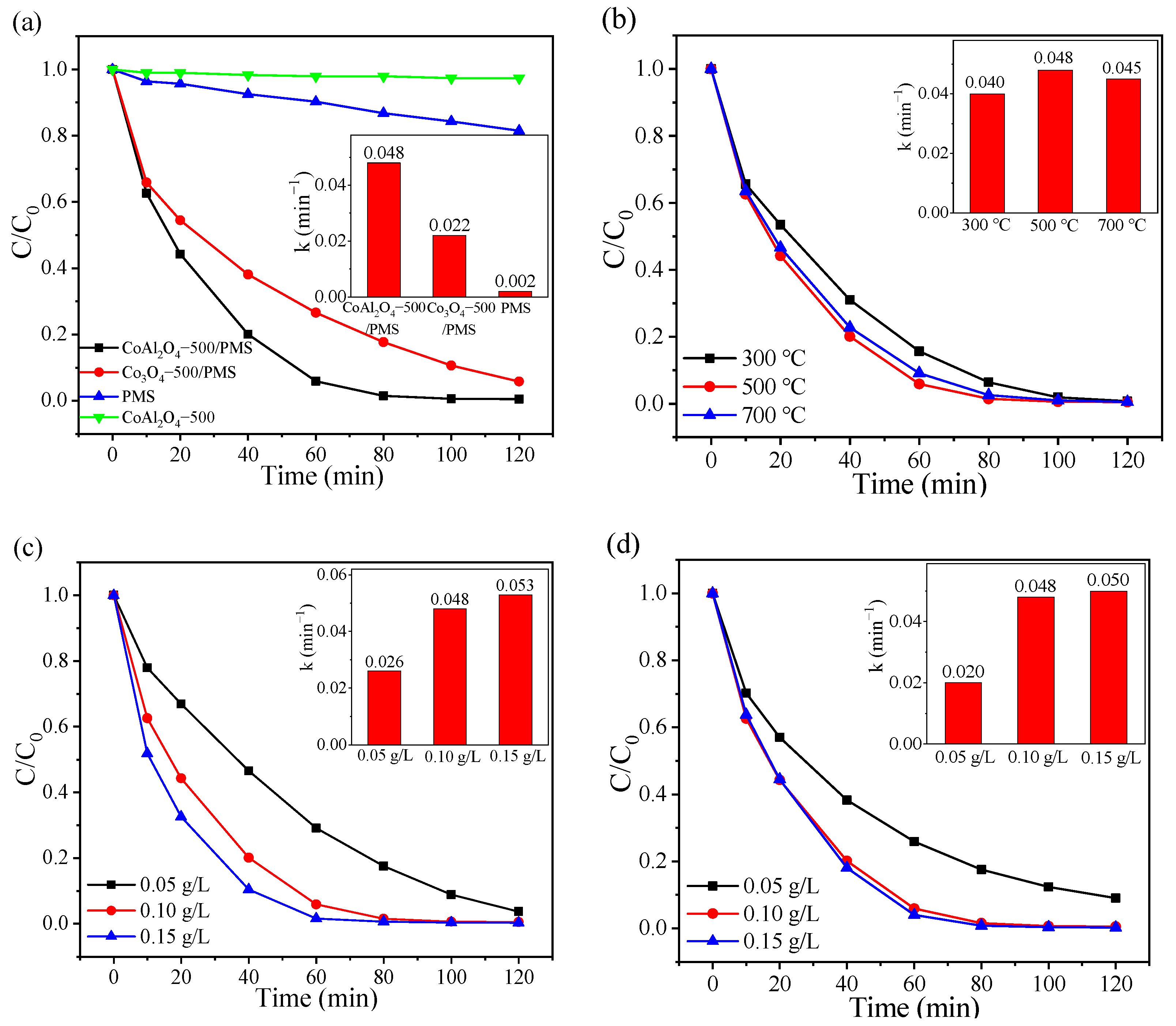 Catalysts | Free Full-Text | Heterogeneous Activation of 