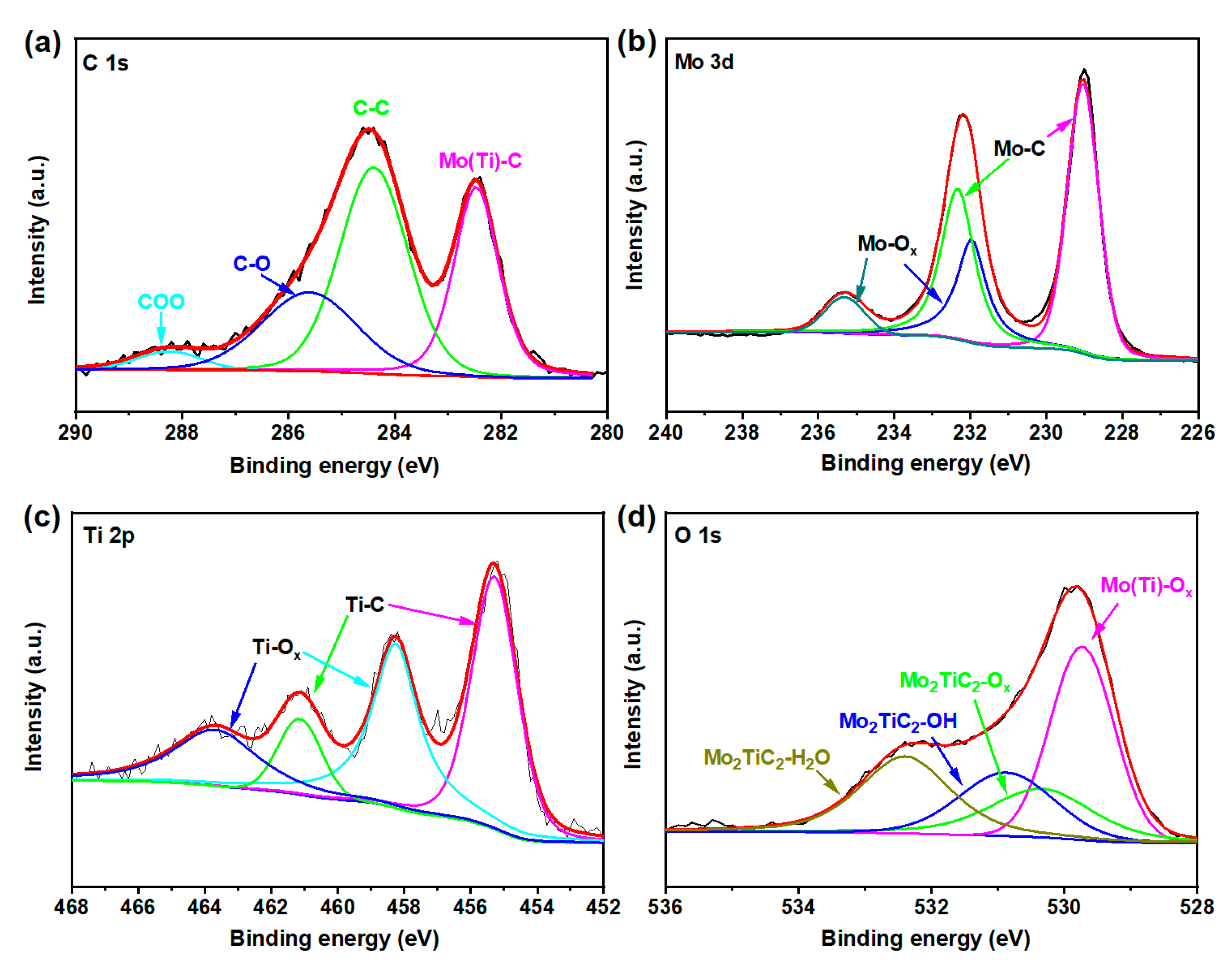 Catalysts 12 00850 g004