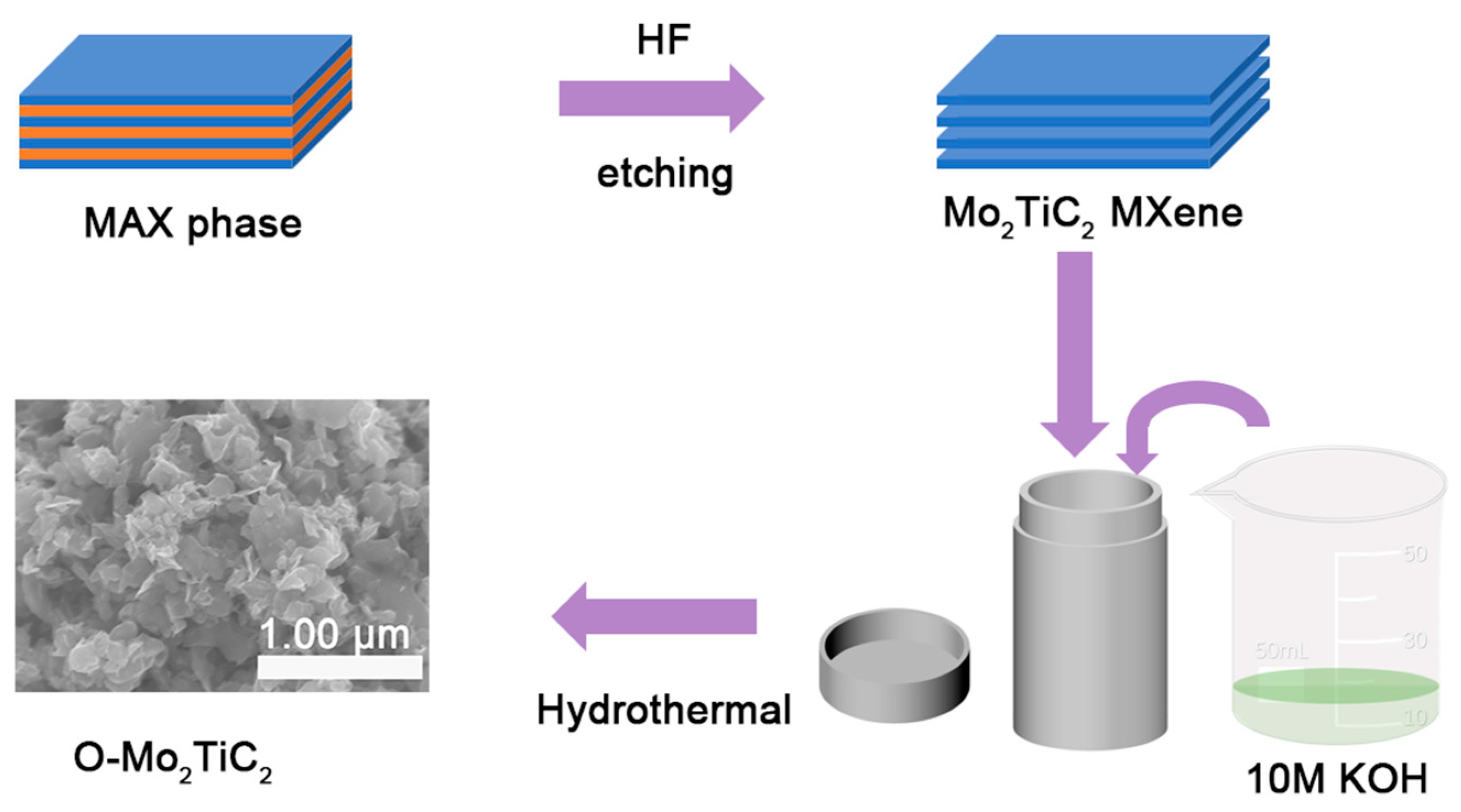 Catalysts 12 00850 sch001