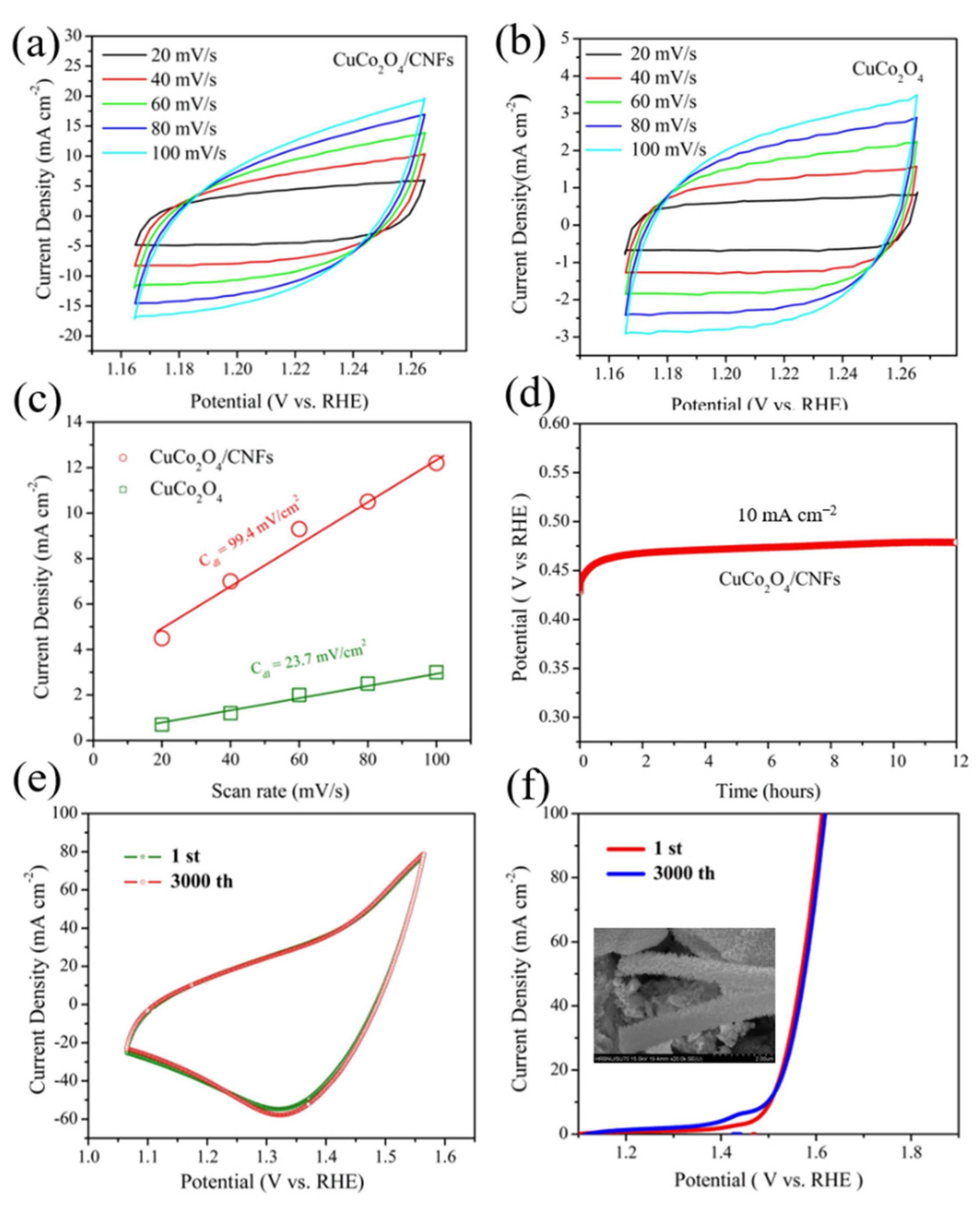 Catalysts 12 00851 g007