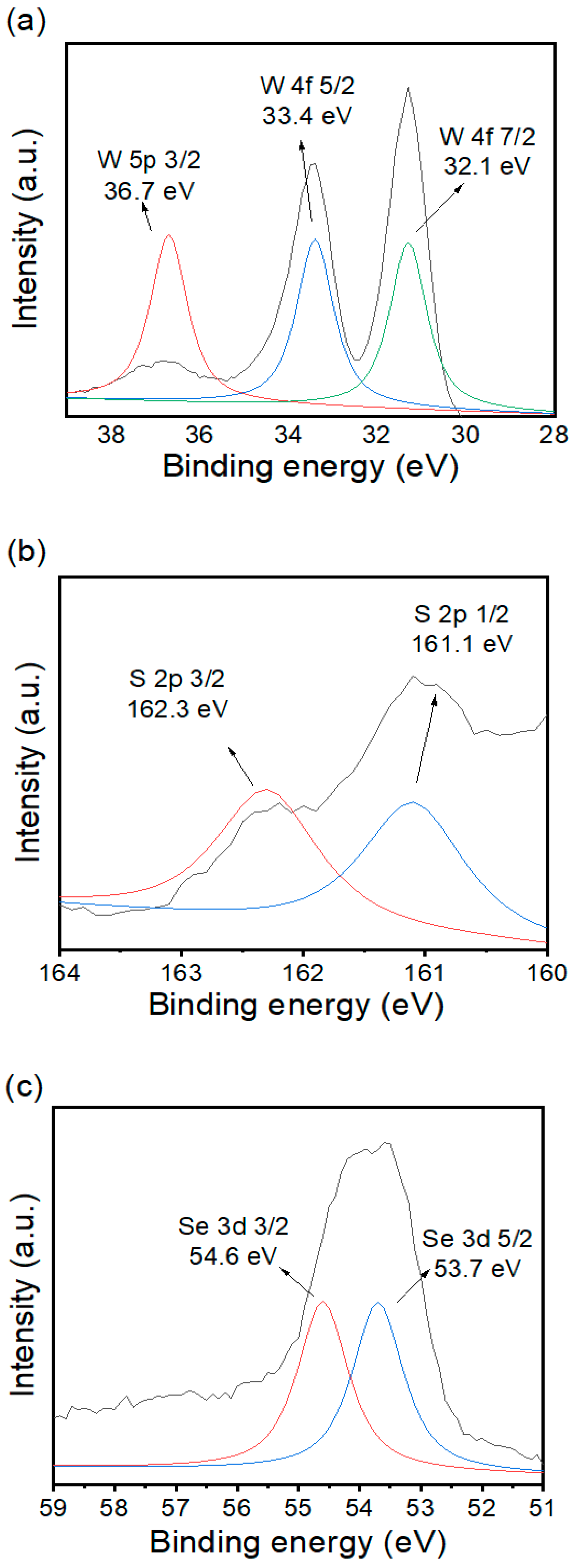 Catalysts 12 00852 g003