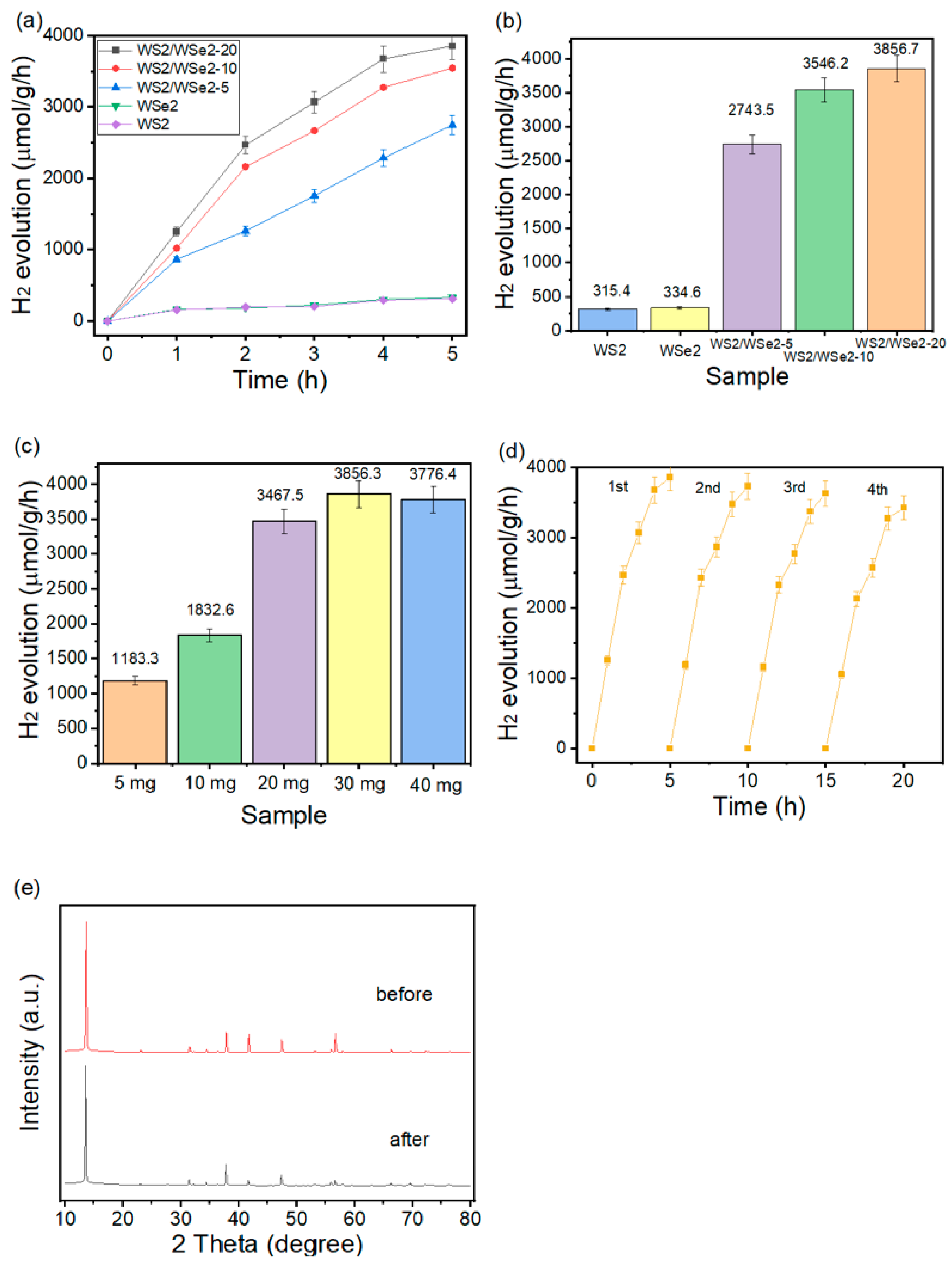 Catalysts 12 00852 g004